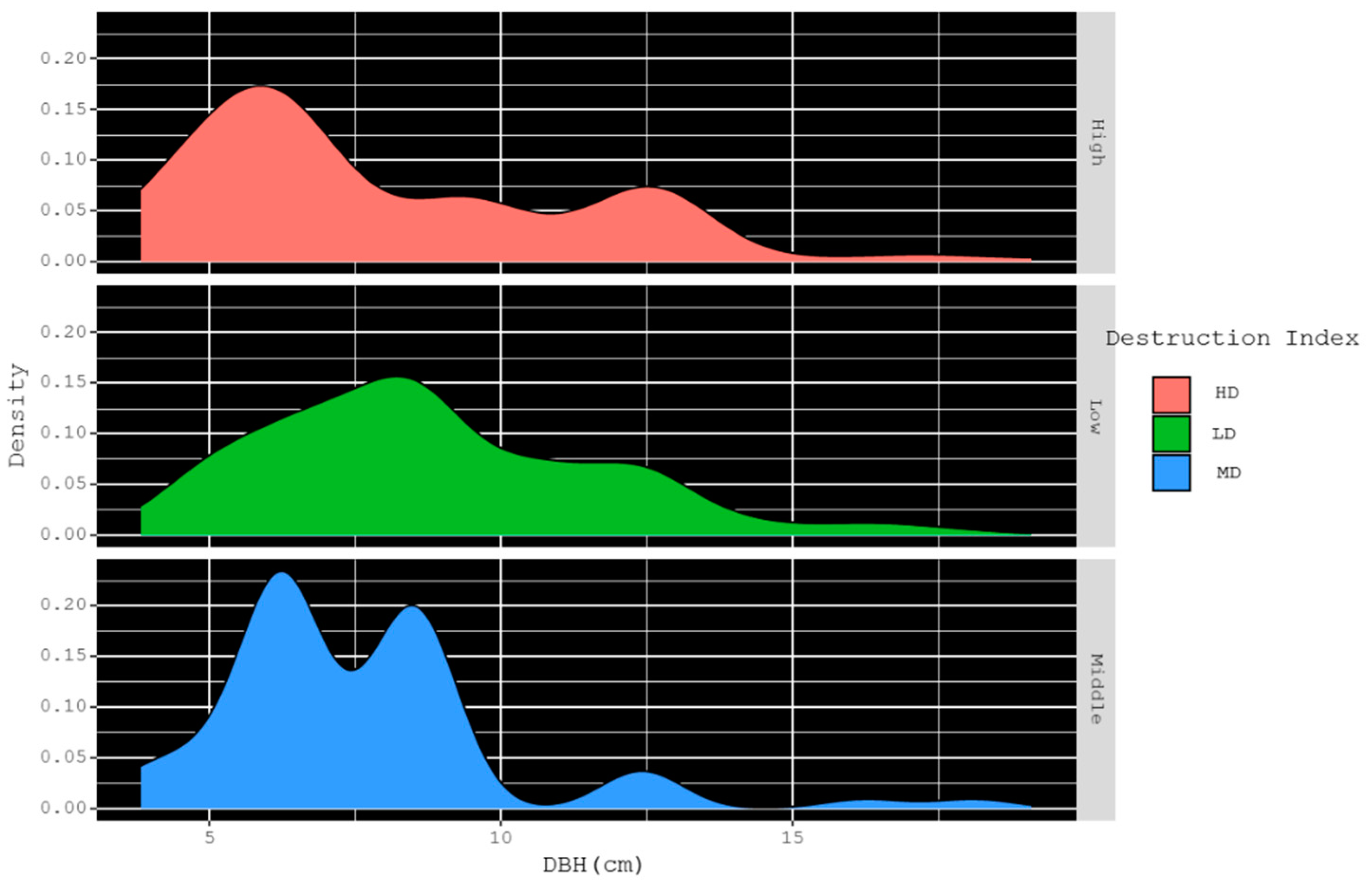 Forests 12 00191 g005b