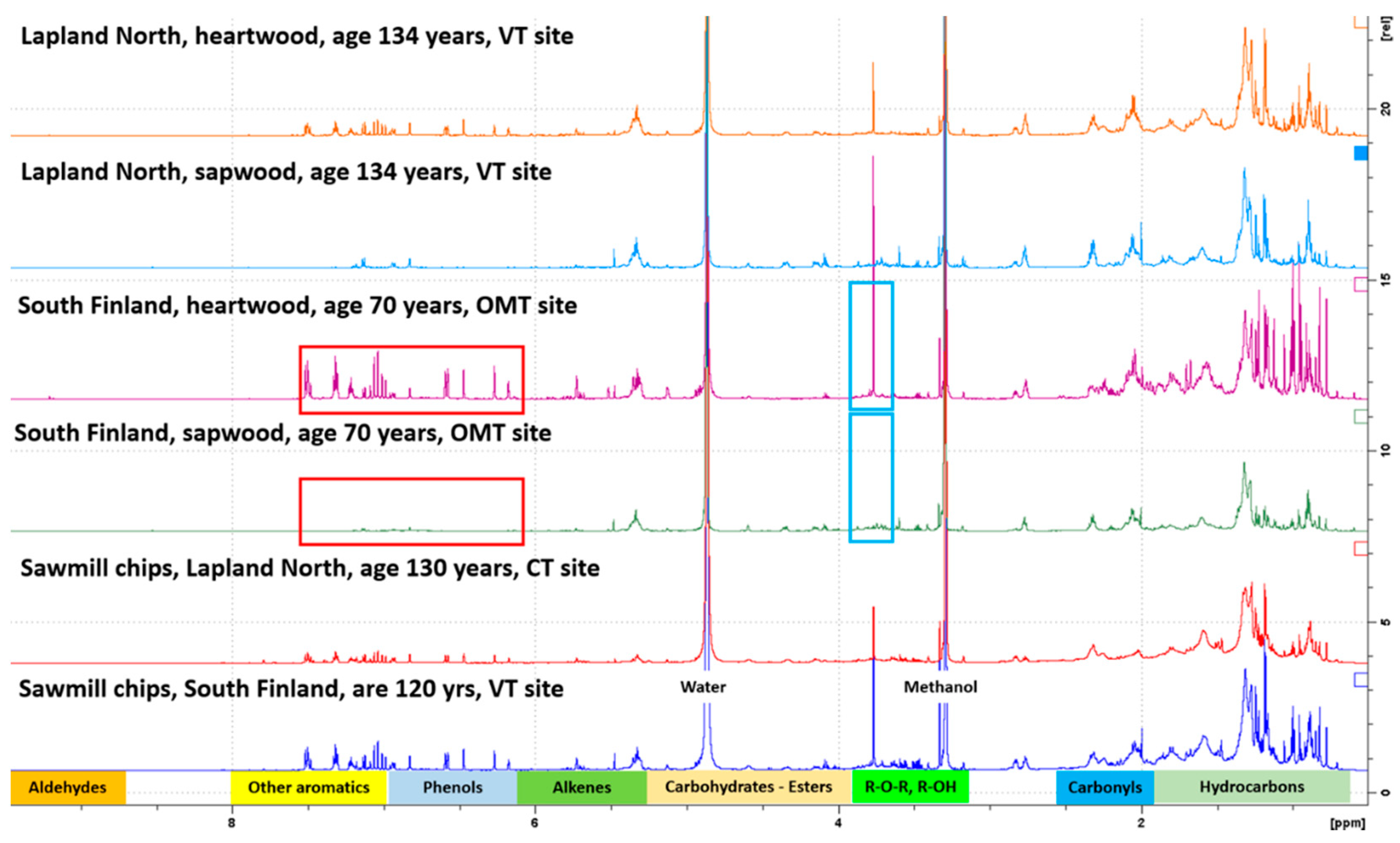 Forests 12 00192 g001 Forests 12 00192 g001