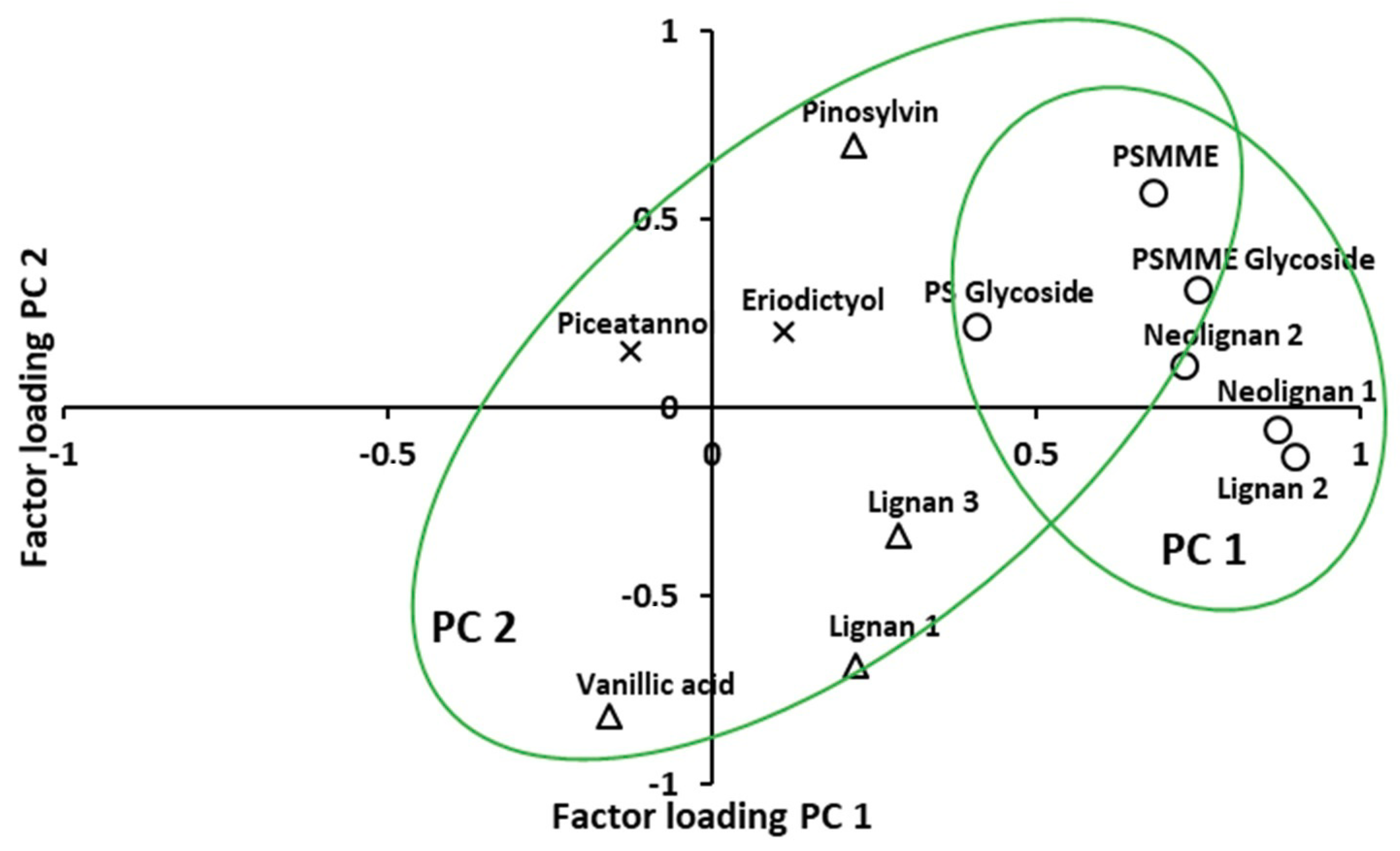 Forests 12 00192 g002 Forests 12 00192 g002