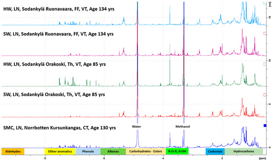 Forests 12 00192 g0a1a Forests 12 00192 g0a1a