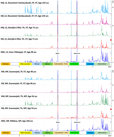 Forests 12 00192 g0a1b Forests 12 00192 g0a1b