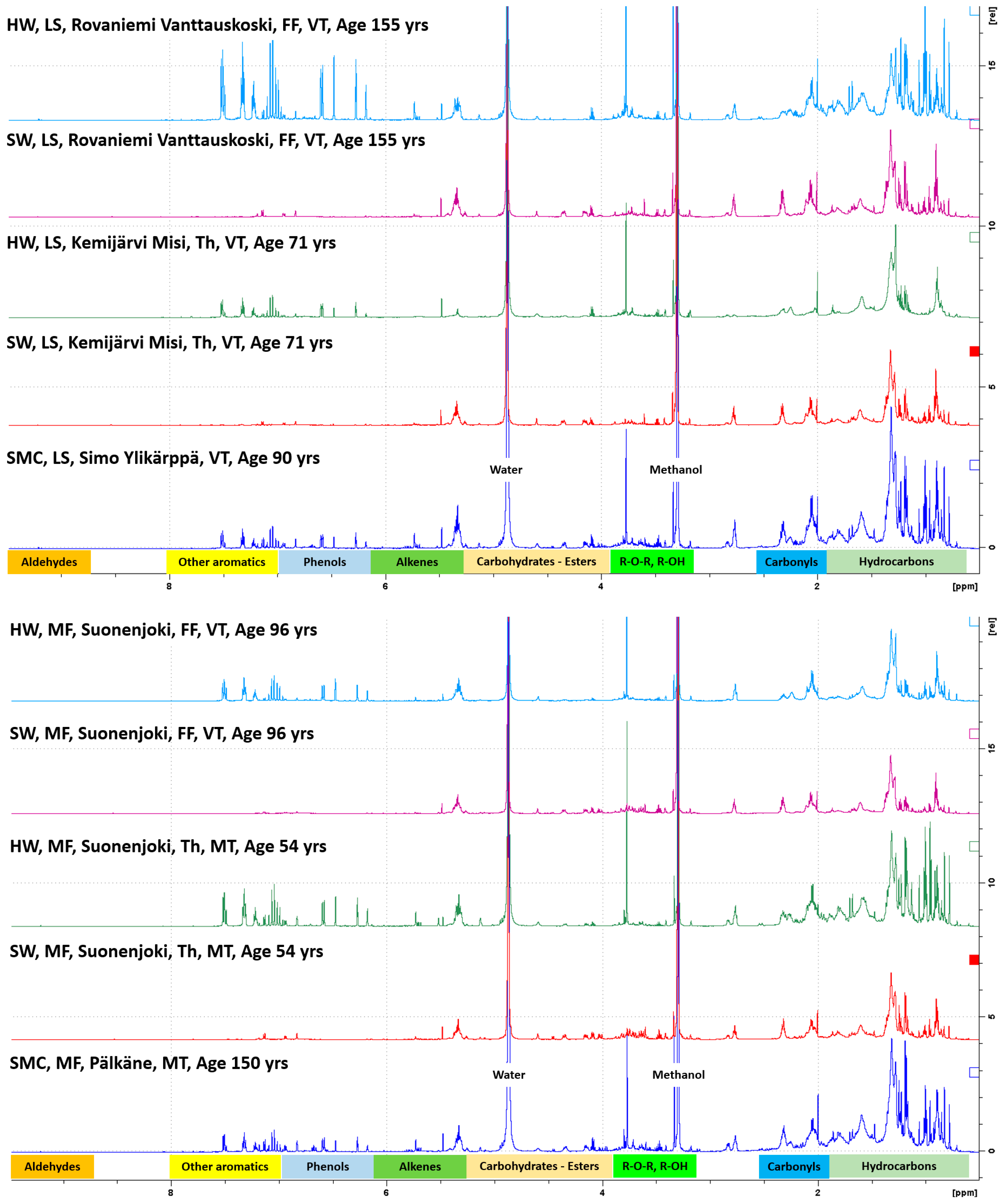 Forests 12 00192 g0a1b Forests 12 00192 g0a1b