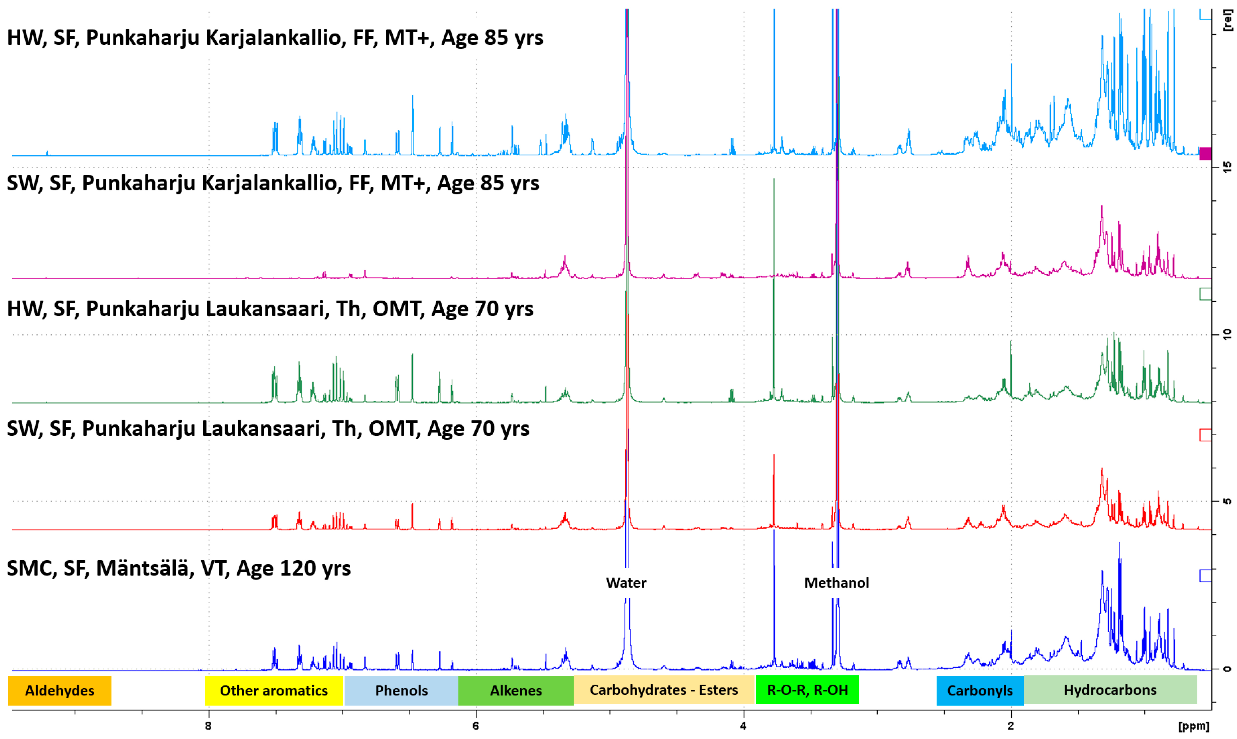 Forests 12 00192 g0a1c Forests 12 00192 g0a1c