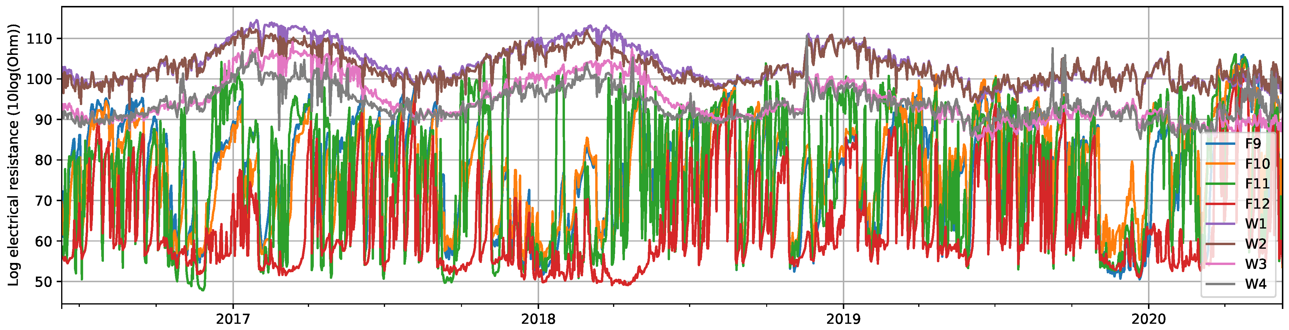Forests 12 00194 g002