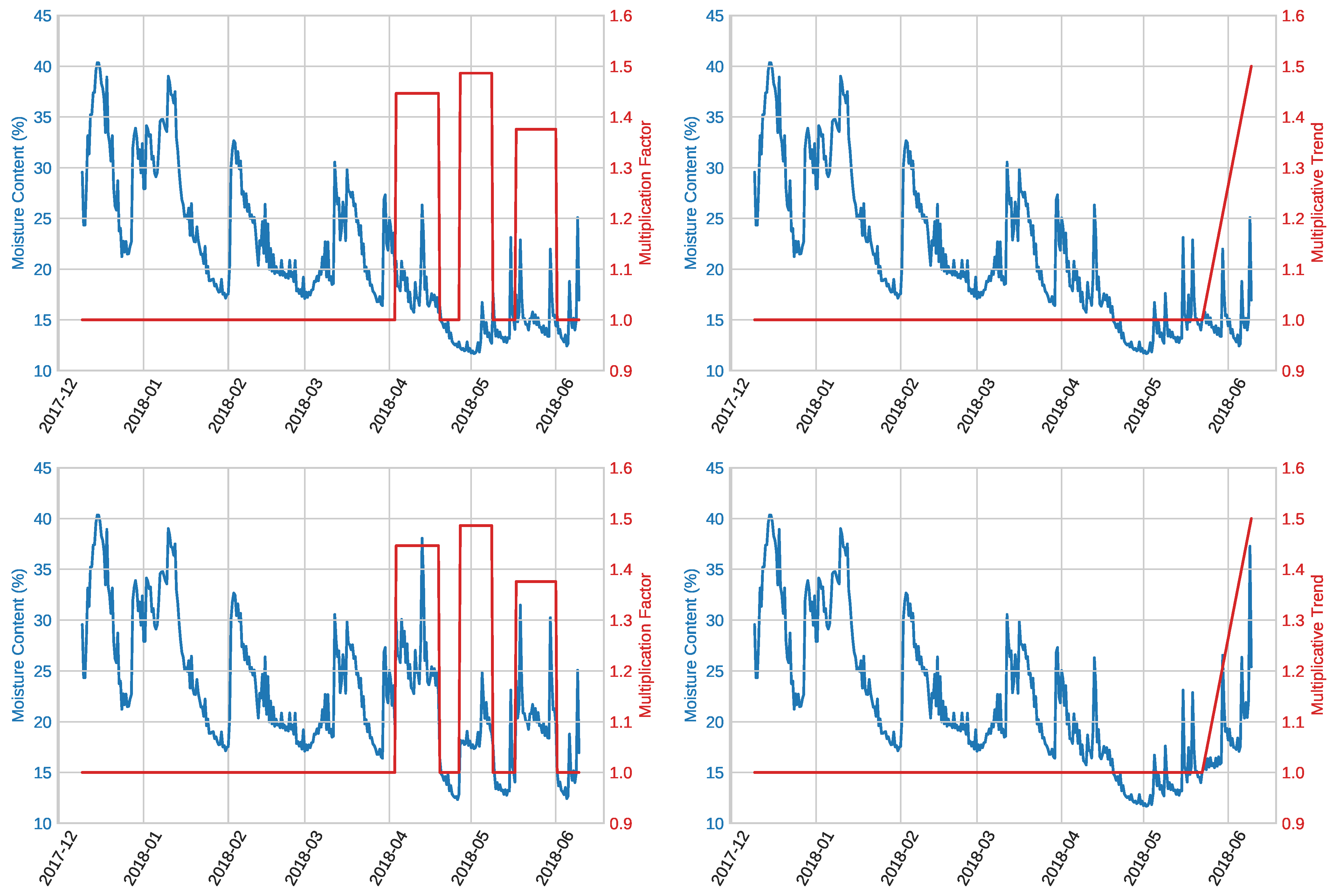 Forests 12 00194 g003
