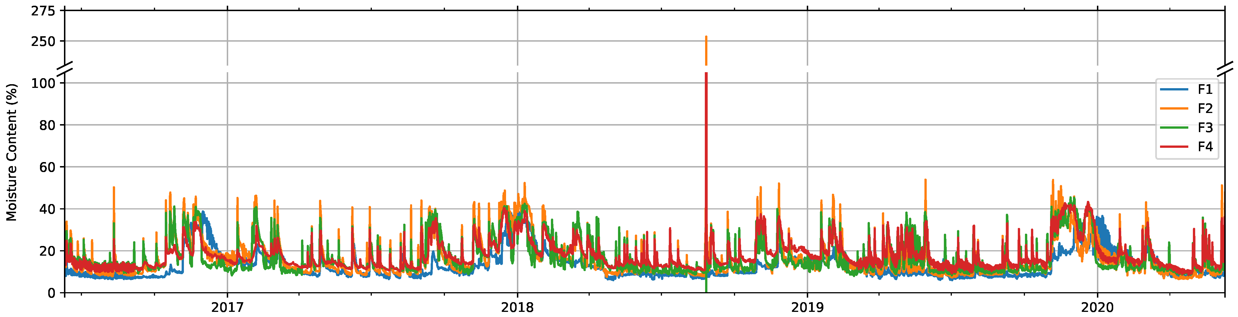 Forests 12 00194 g006