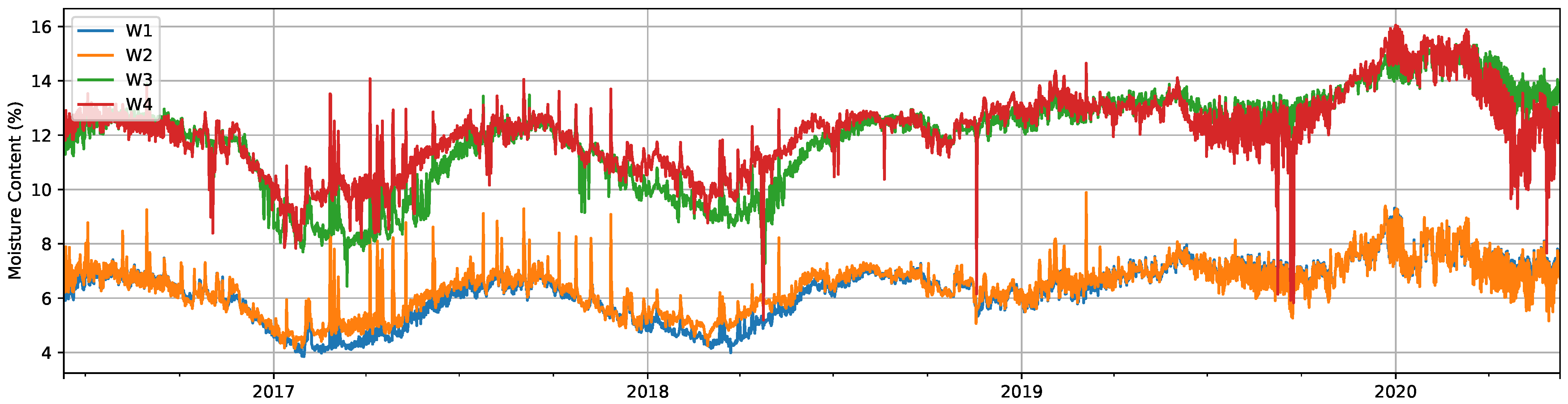 Forests 12 00194 g007