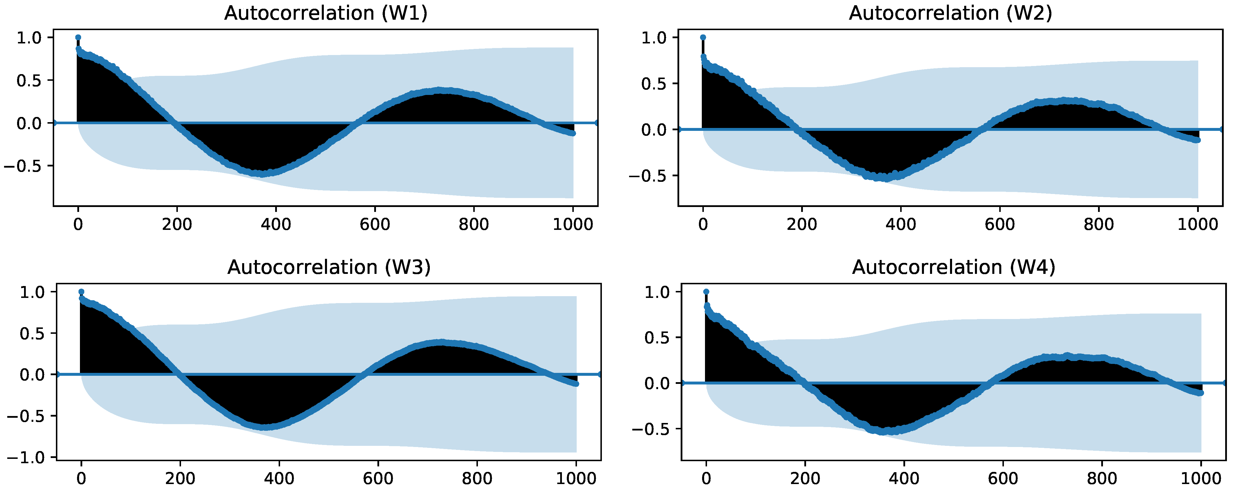 Forests 12 00194 g009