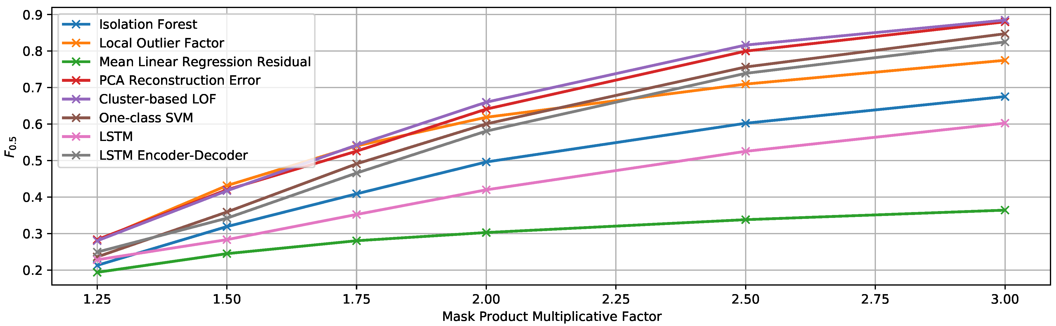 Forests 12 00194 g011