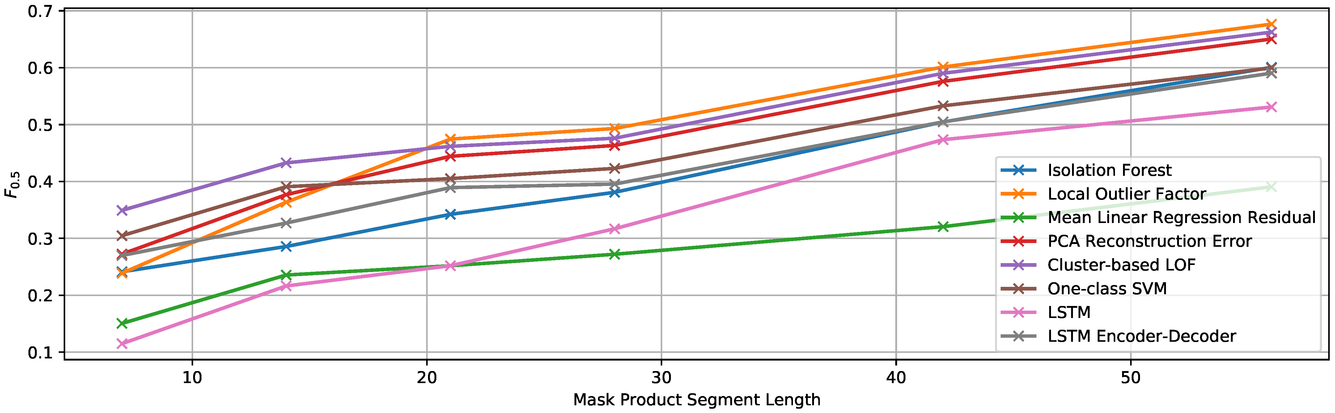 Forests 12 00194 g012