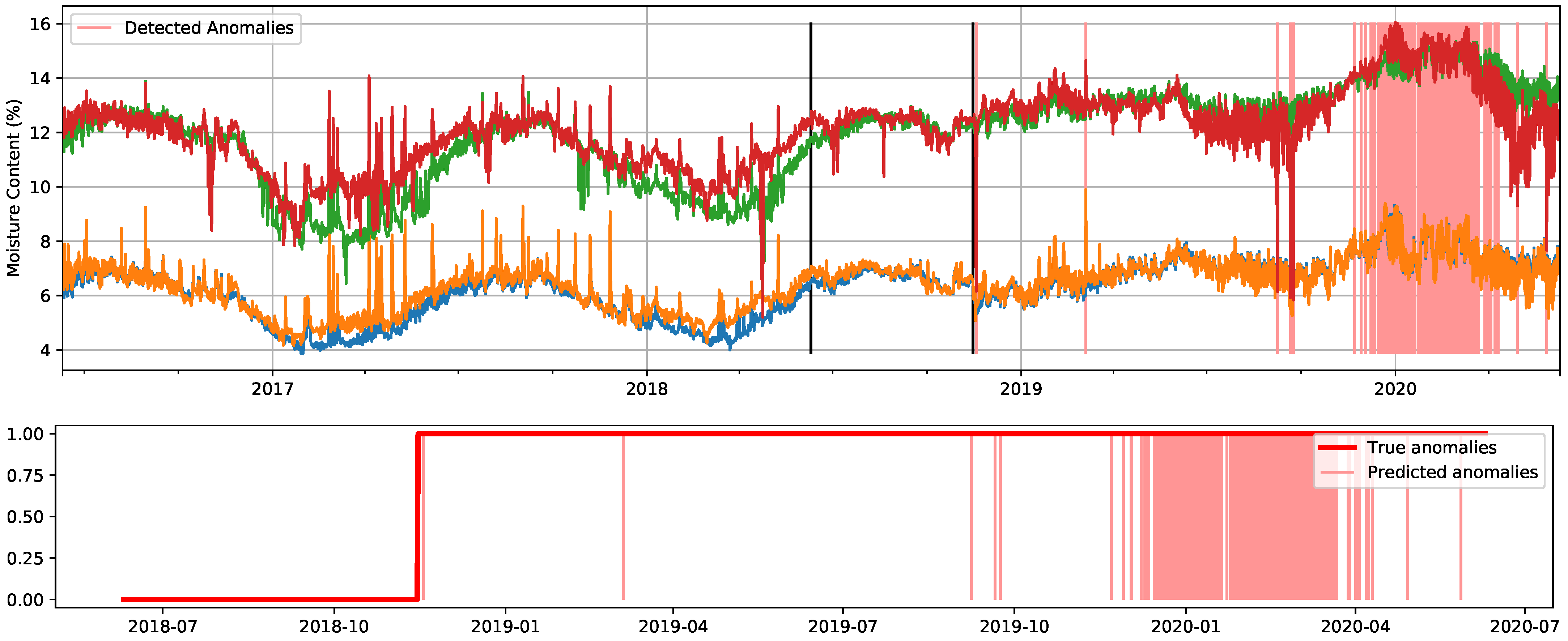 Forests 12 00194 g014