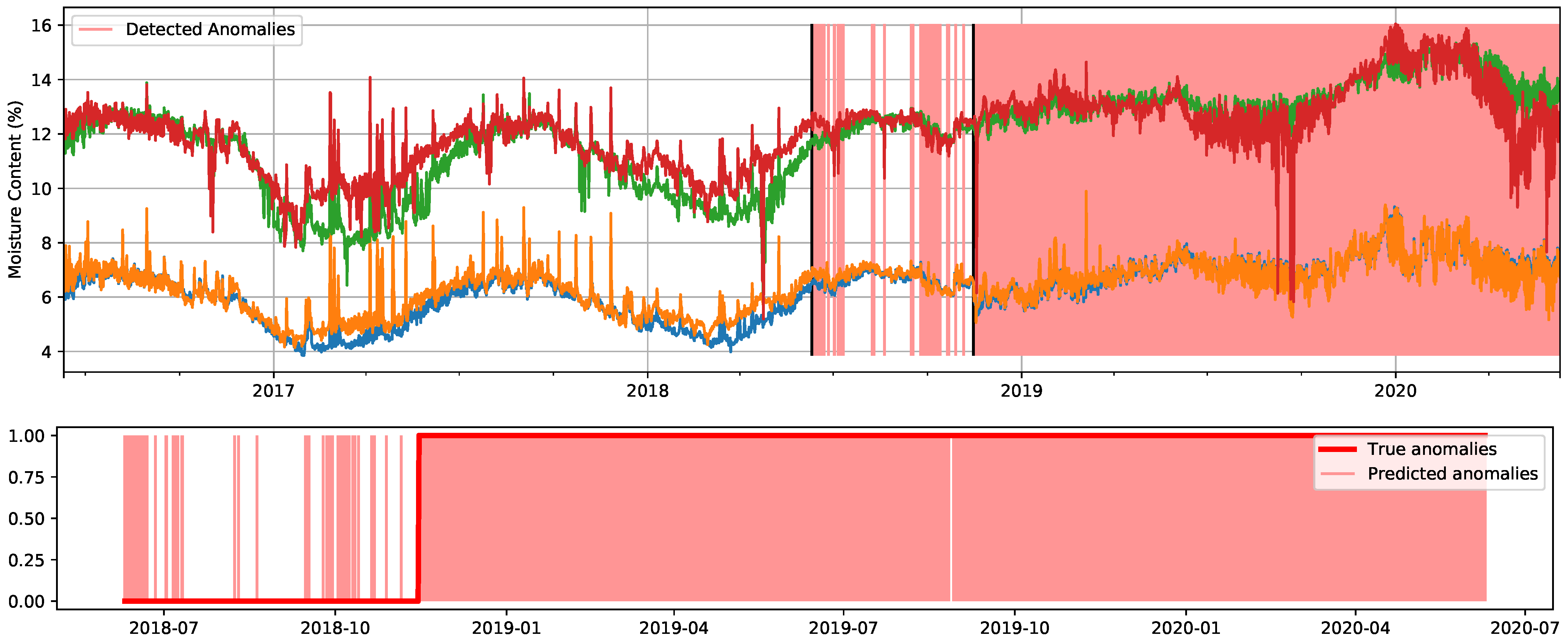 Forests 12 00194 g015