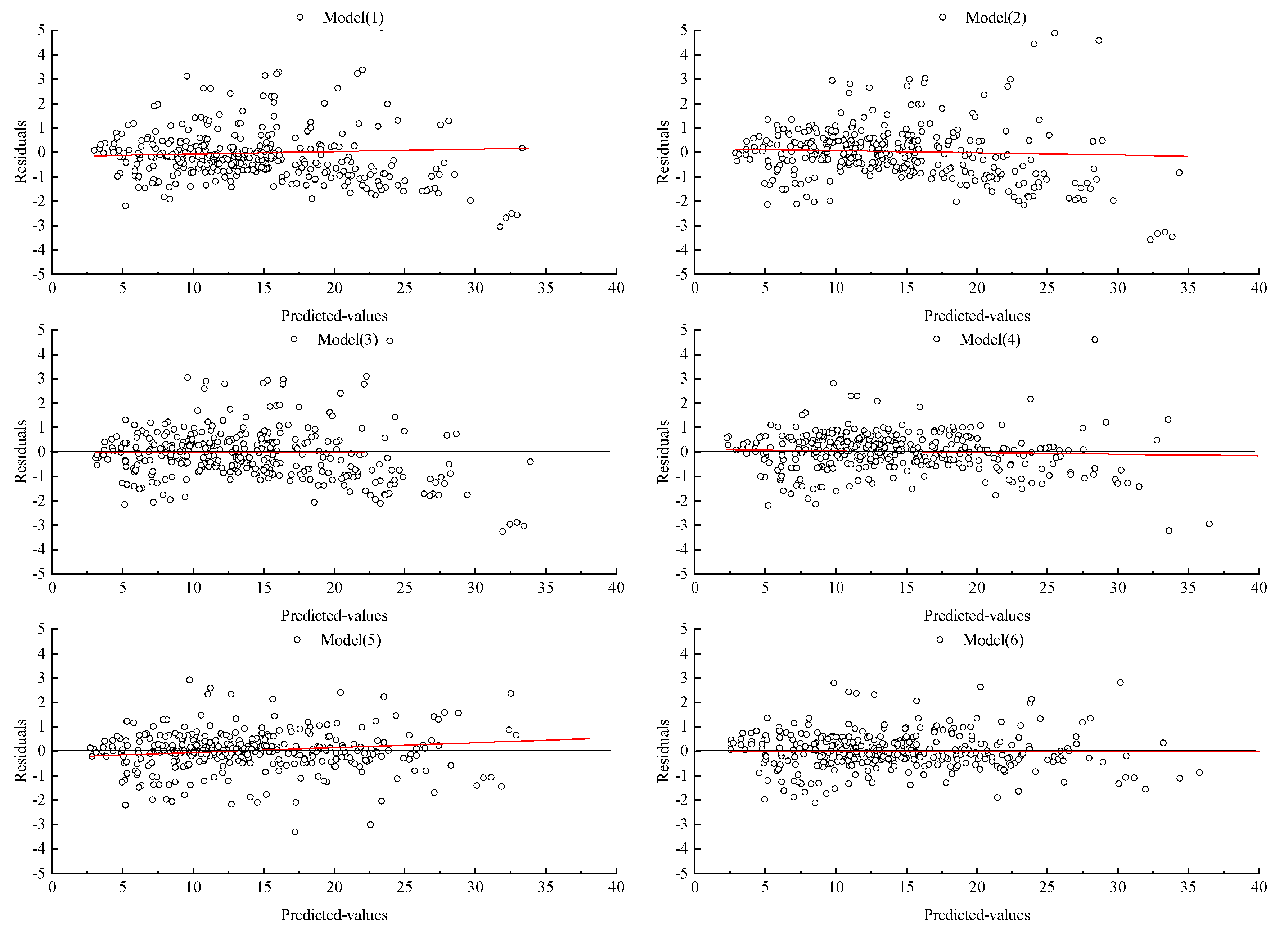 Forests 12 00196 g003