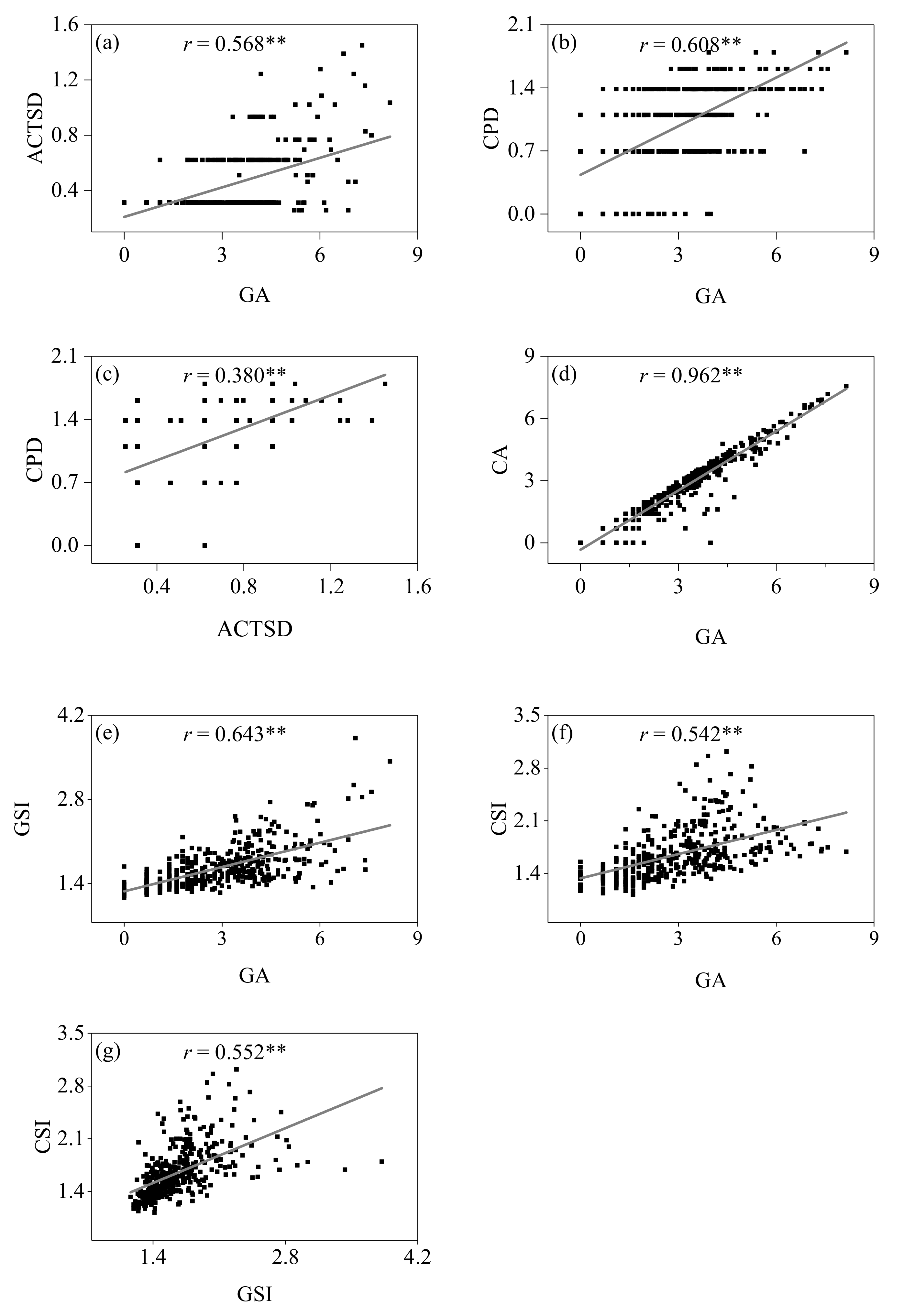 Forests 12 00199 g004