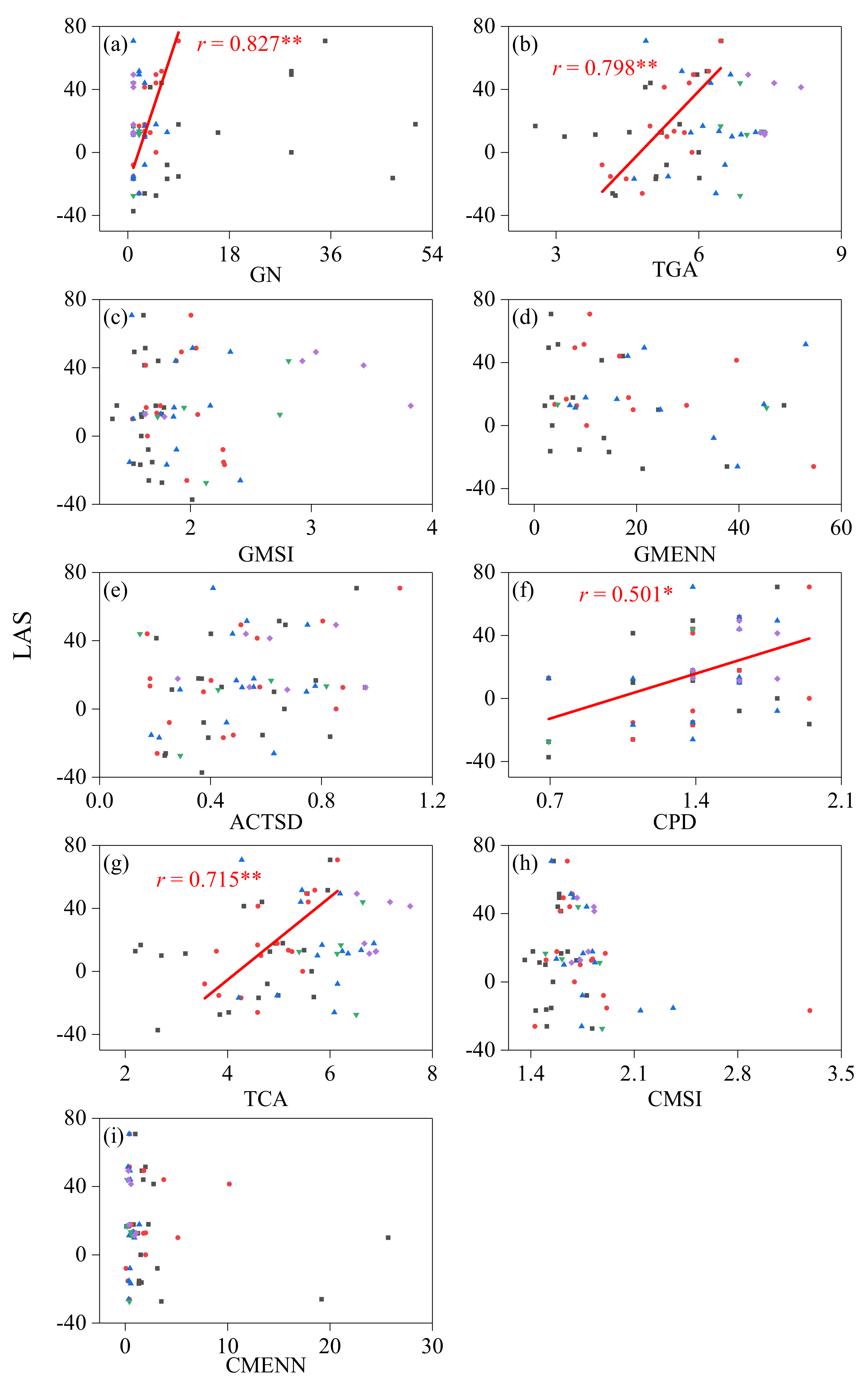 Forests 12 00199 g006