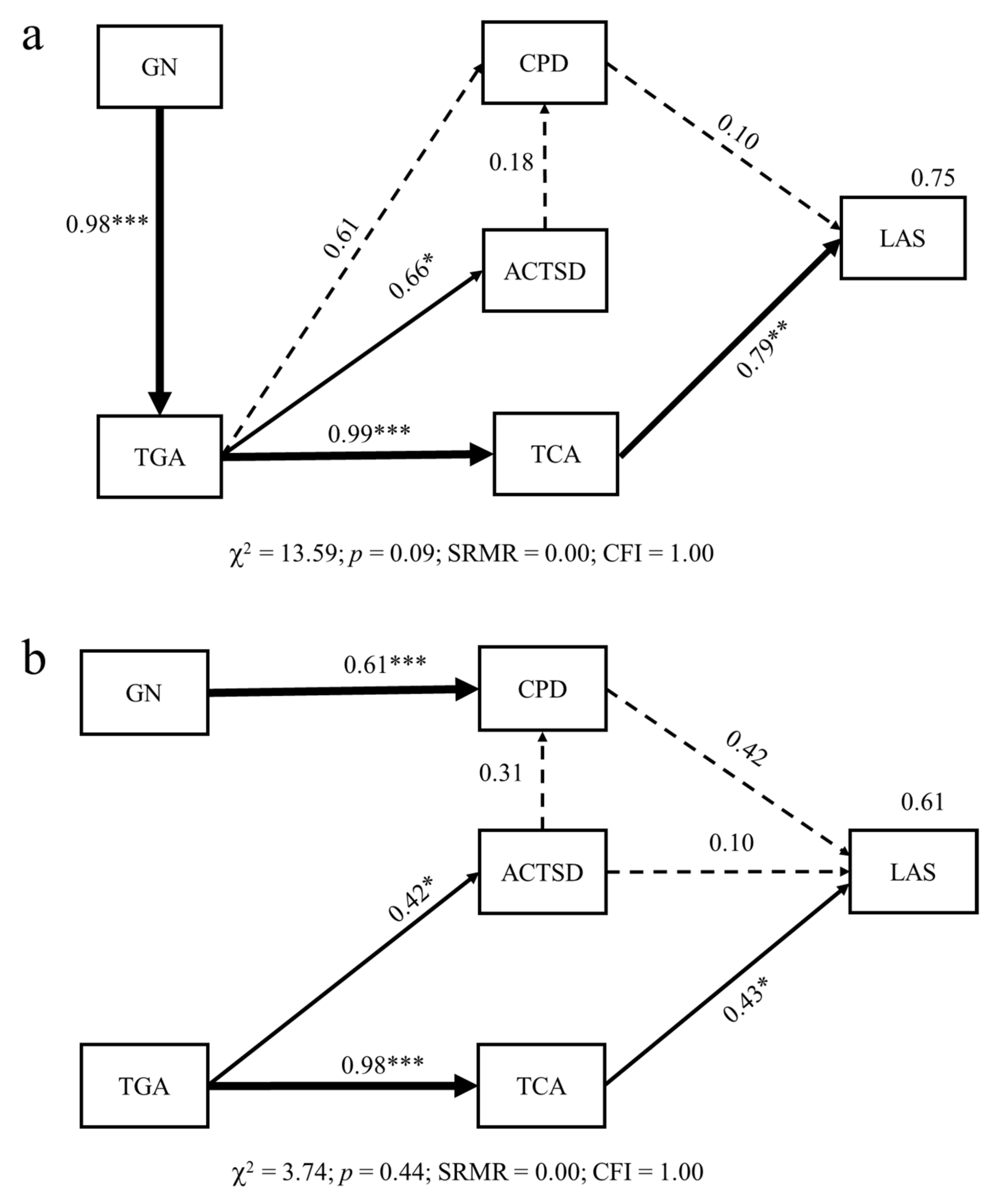 Forests 12 00199 g007