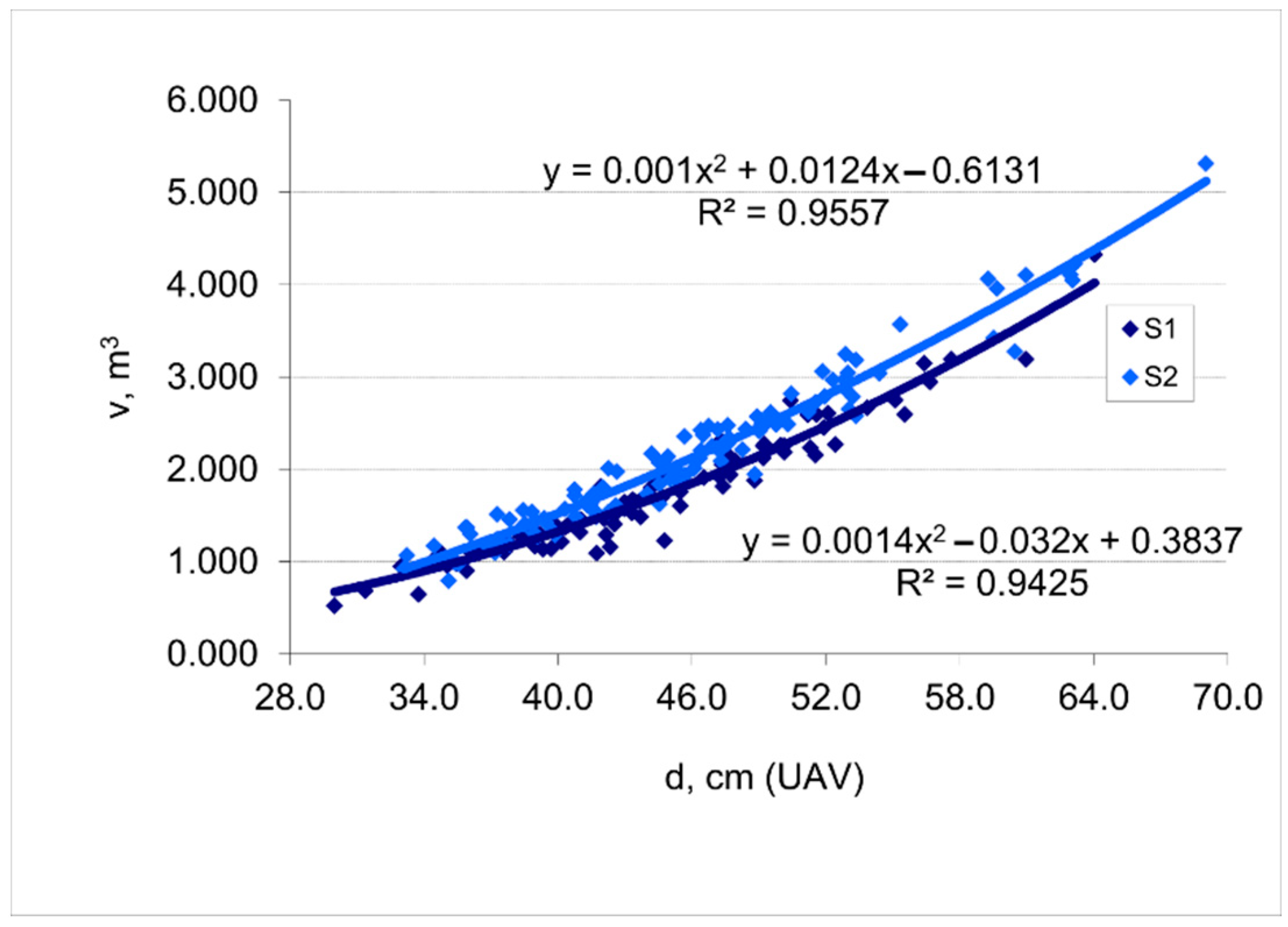 Forests 12 00200 g005