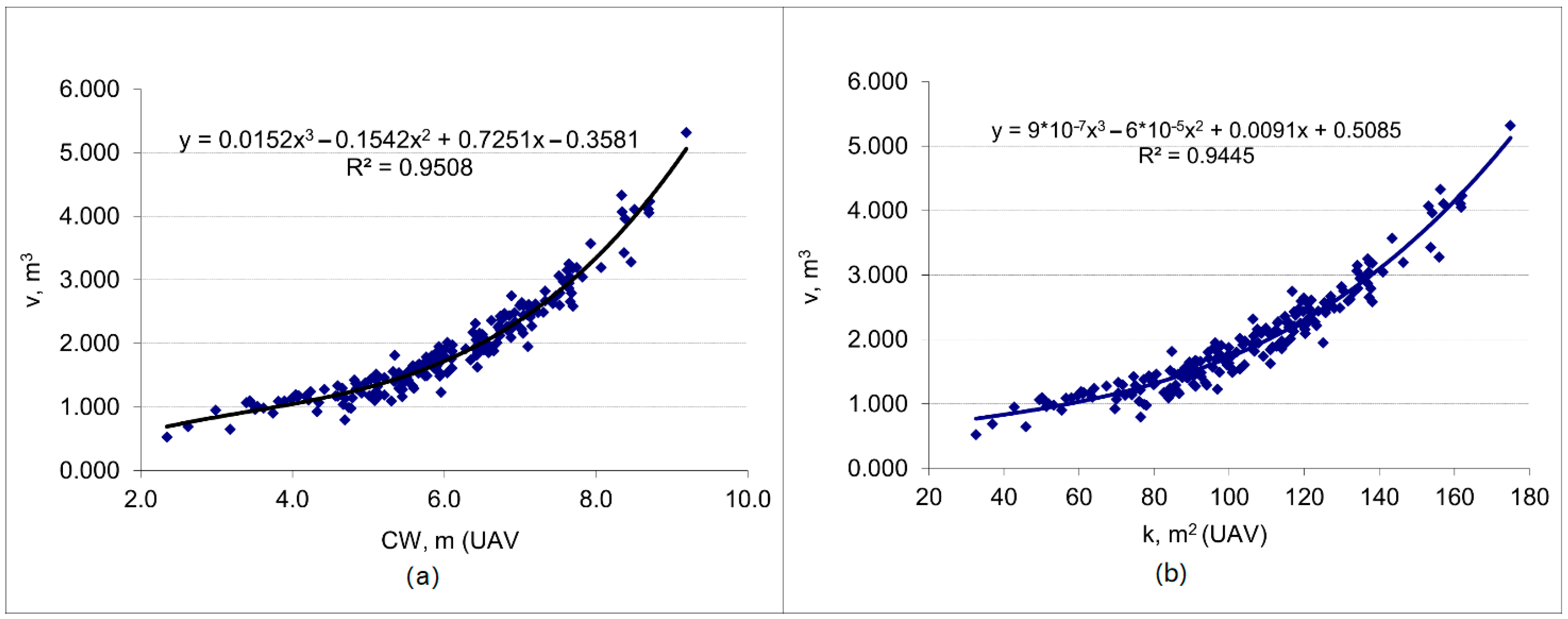 Forests 12 00200 g006