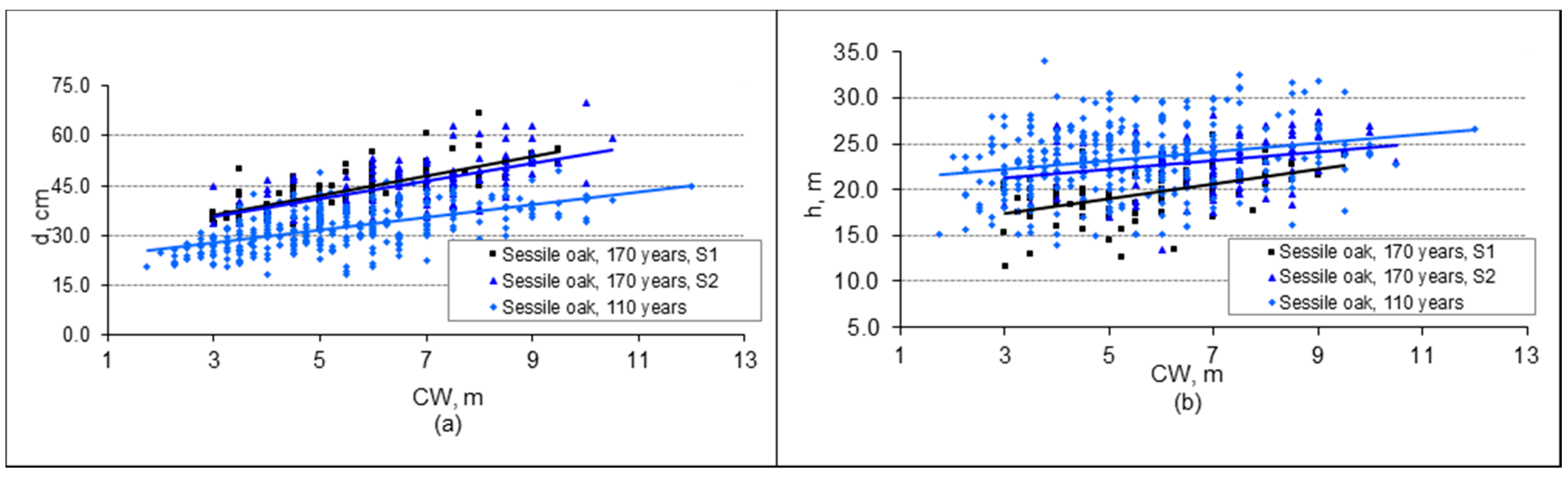 Forests 12 00200 g007