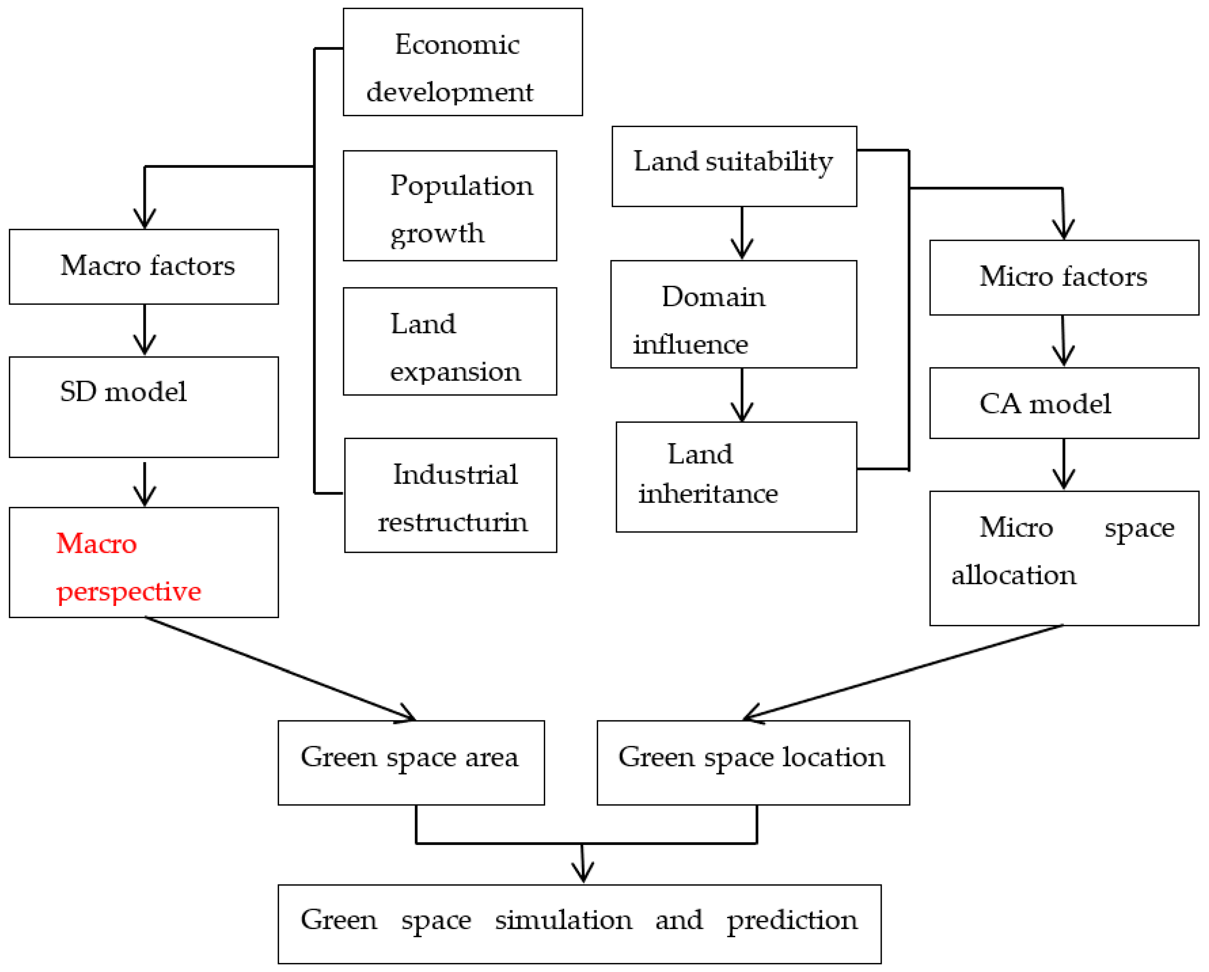 Forests 12 00202 g002 Forests 12 00202 g002