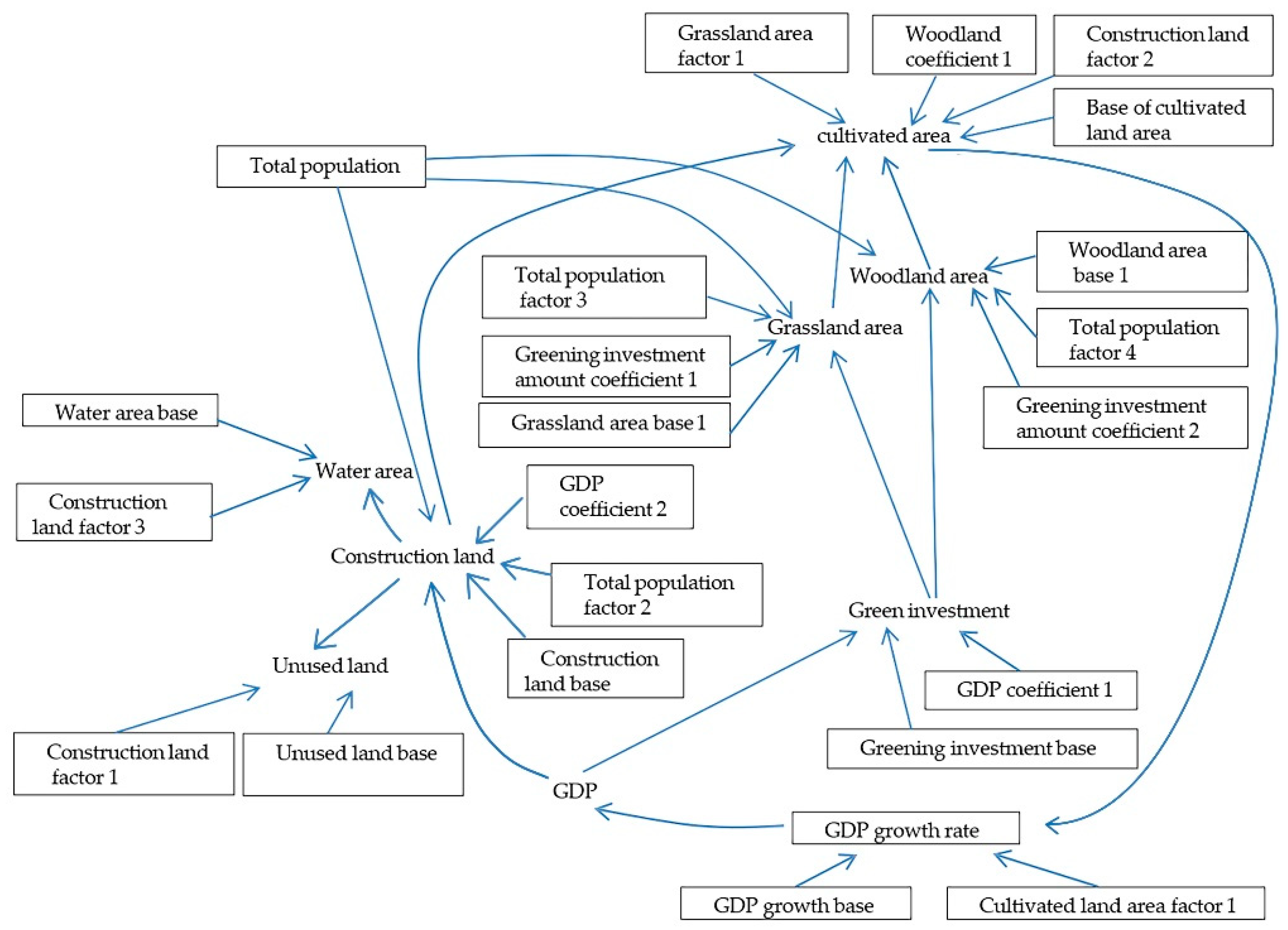 Forests 12 00202 g003 Forests 12 00202 g003