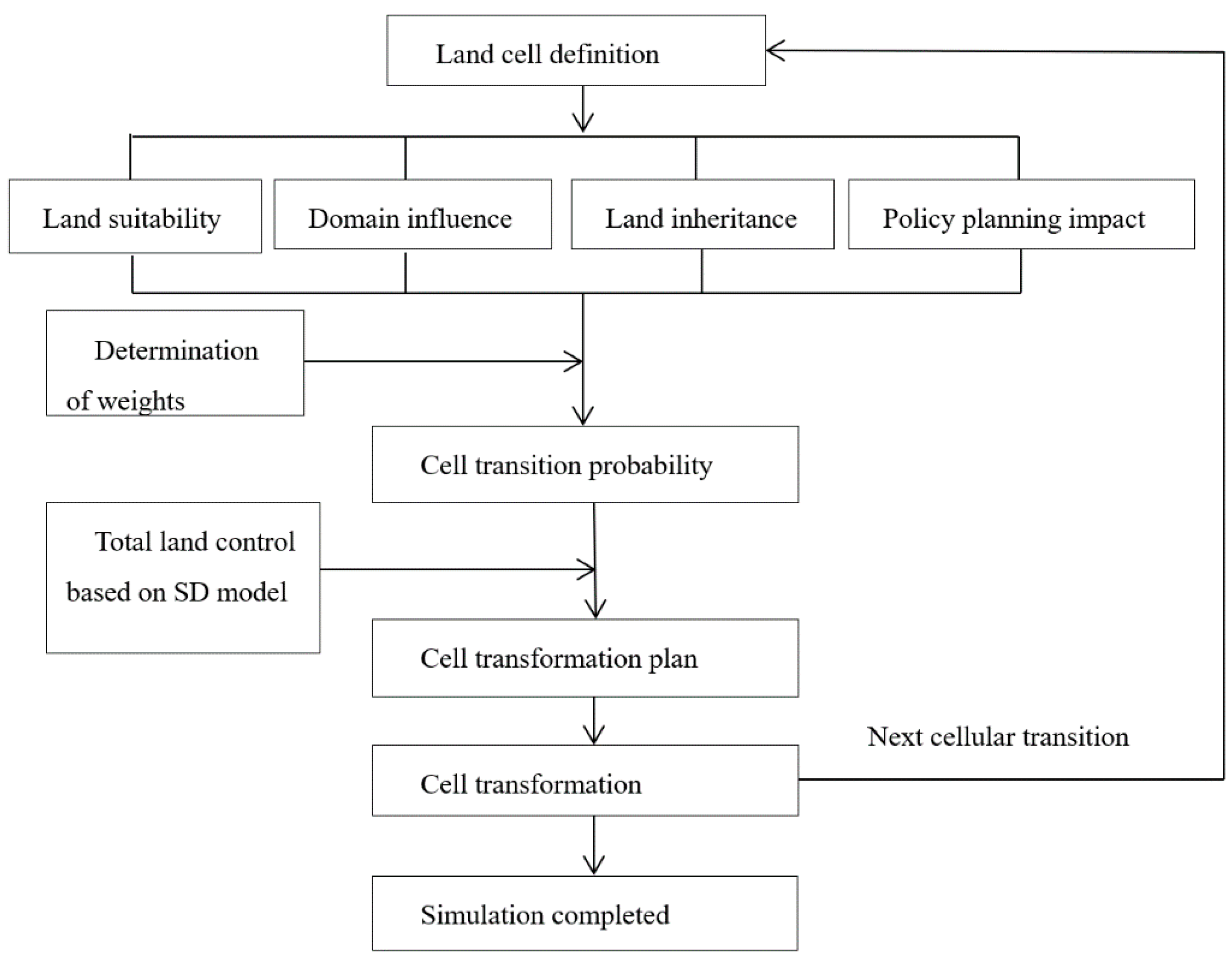 Forests 12 00202 g004 Forests 12 00202 g004