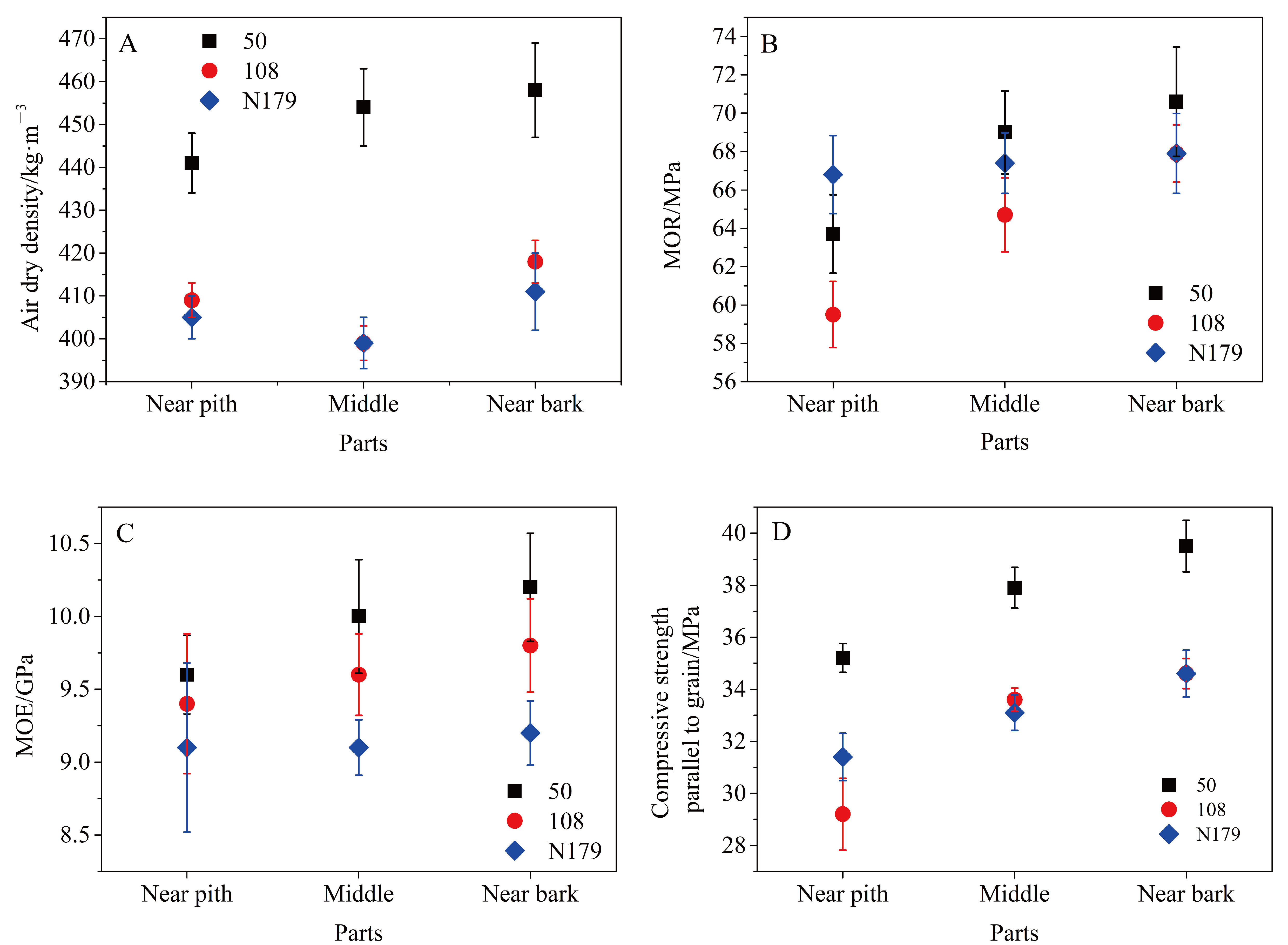 Forests 12 00206 g003