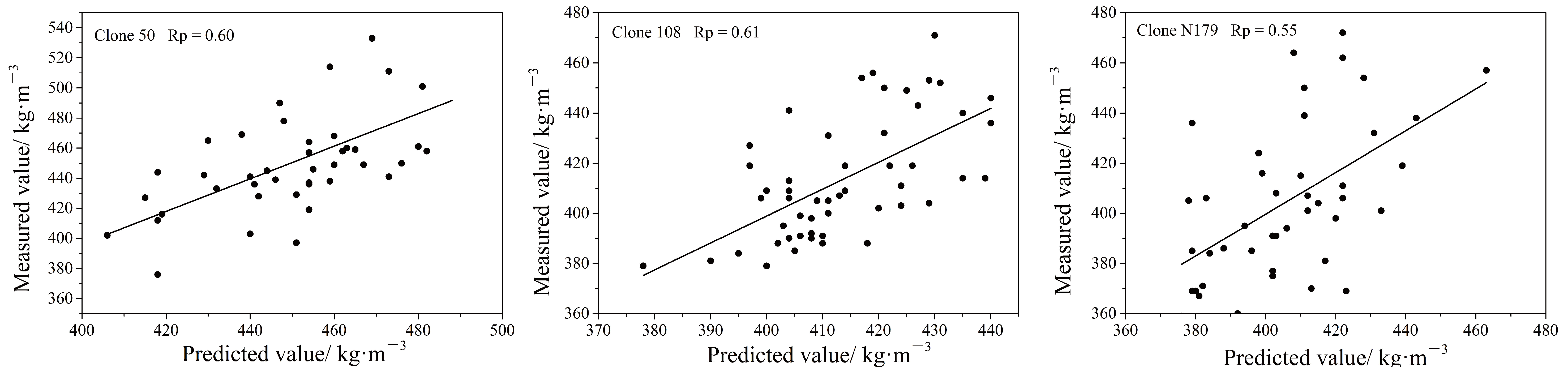 Forests 12 00206 g006