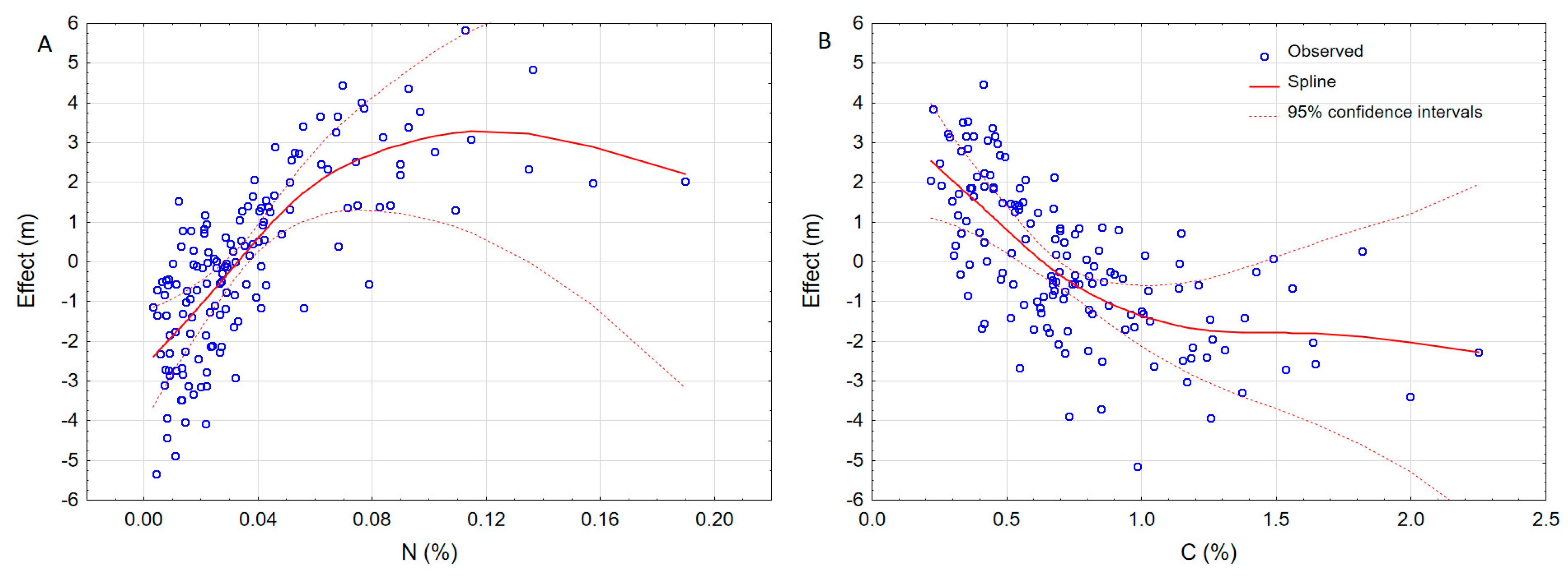 Forests 12 00209 g002
