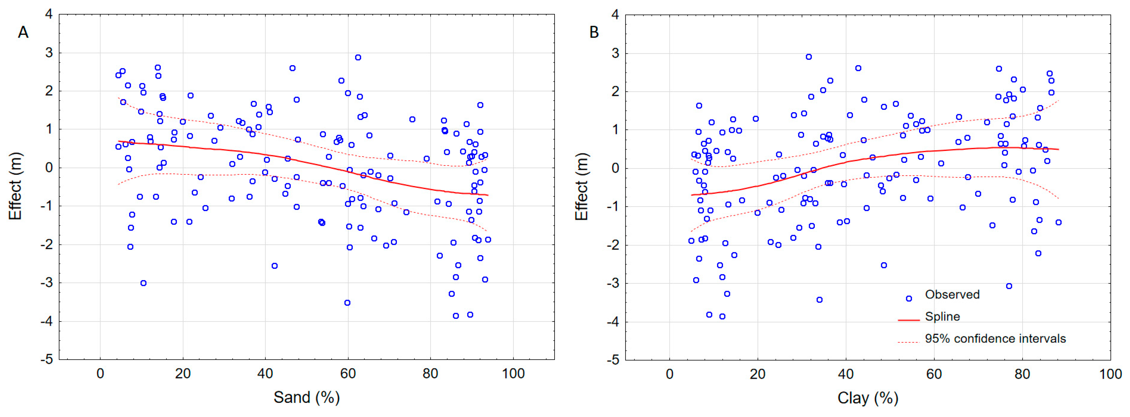 Forests 12 00209 g003