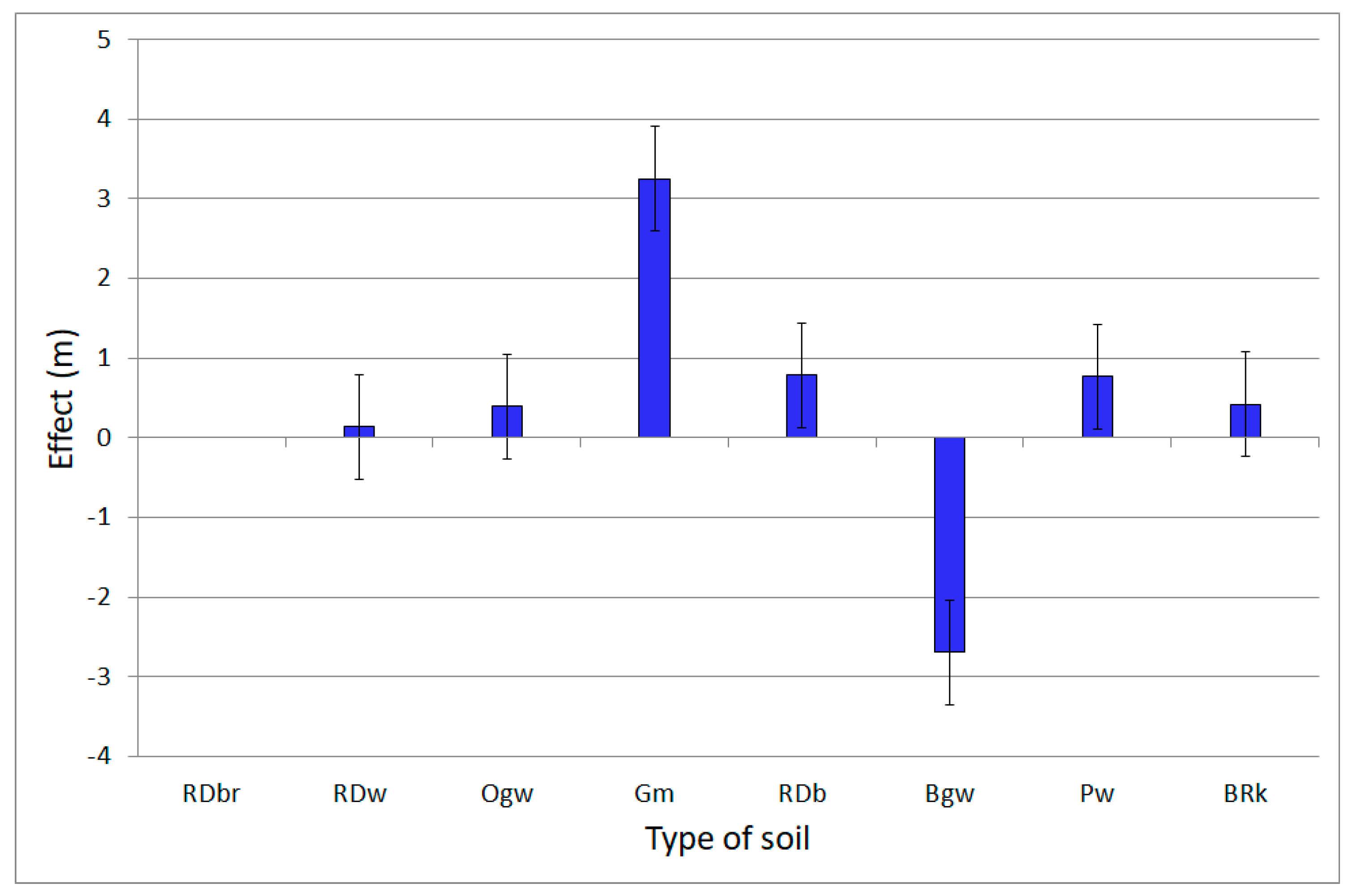 Forests 12 00209 g004