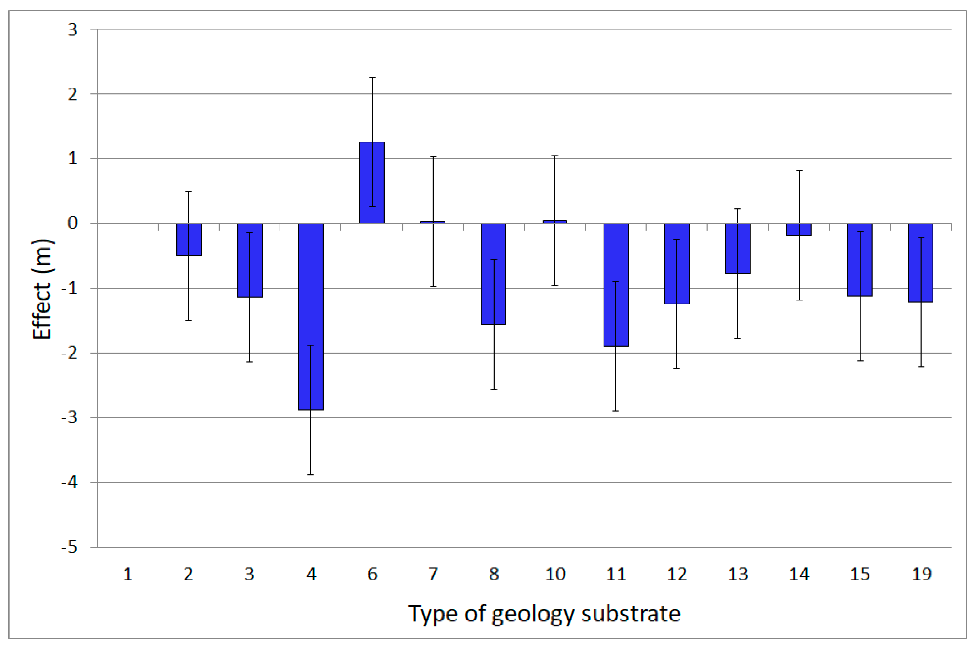 Forests 12 00209 g005