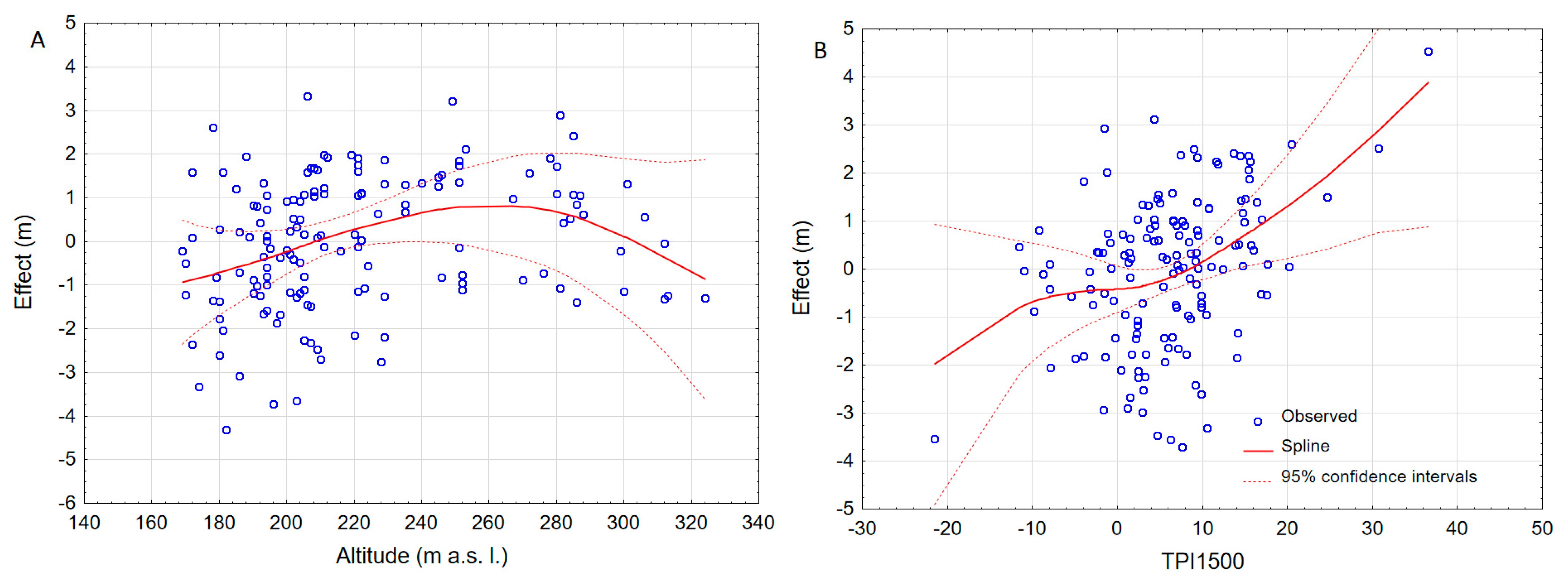 Forests 12 00209 g006
