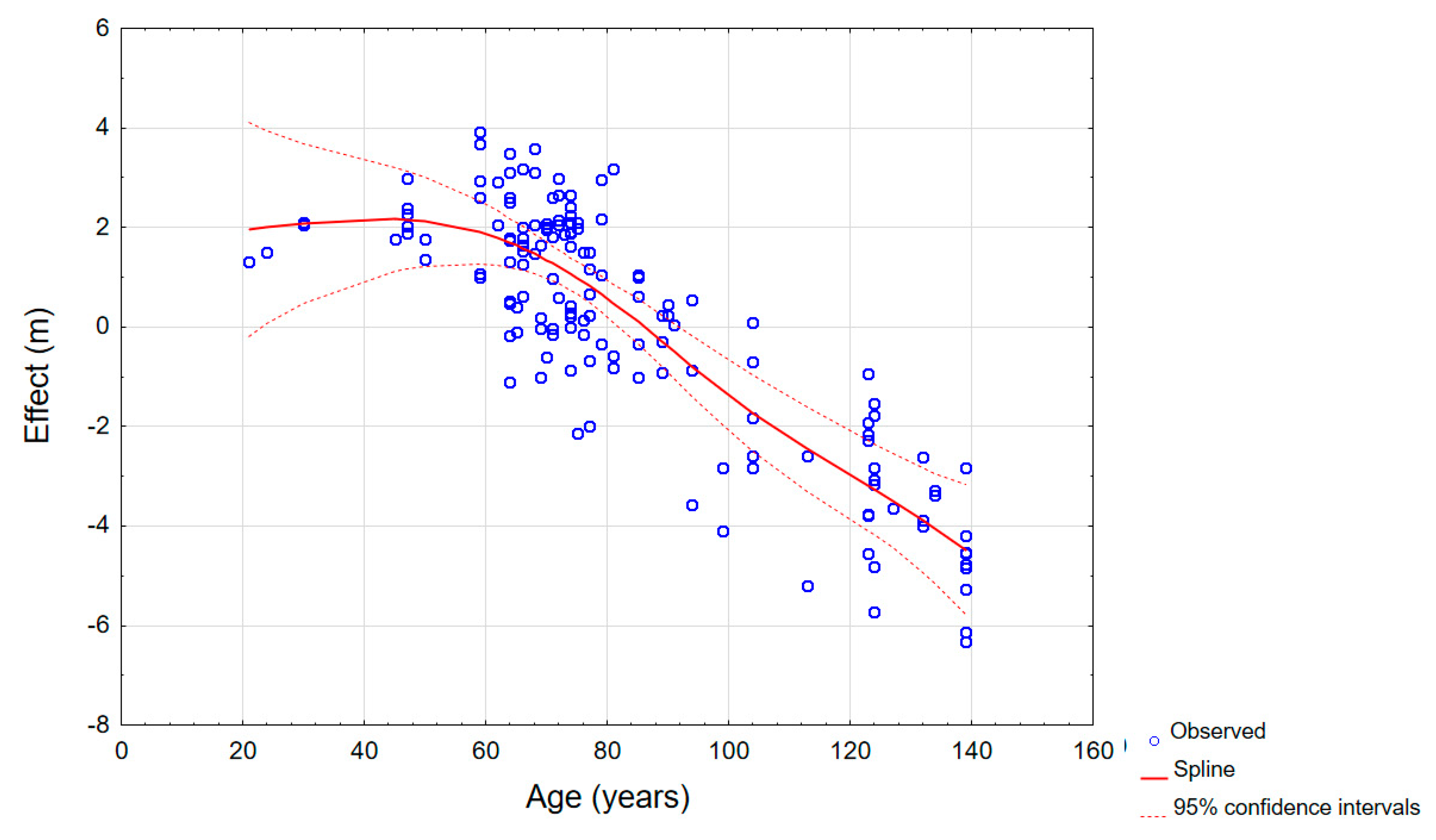 Forests 12 00209 g007