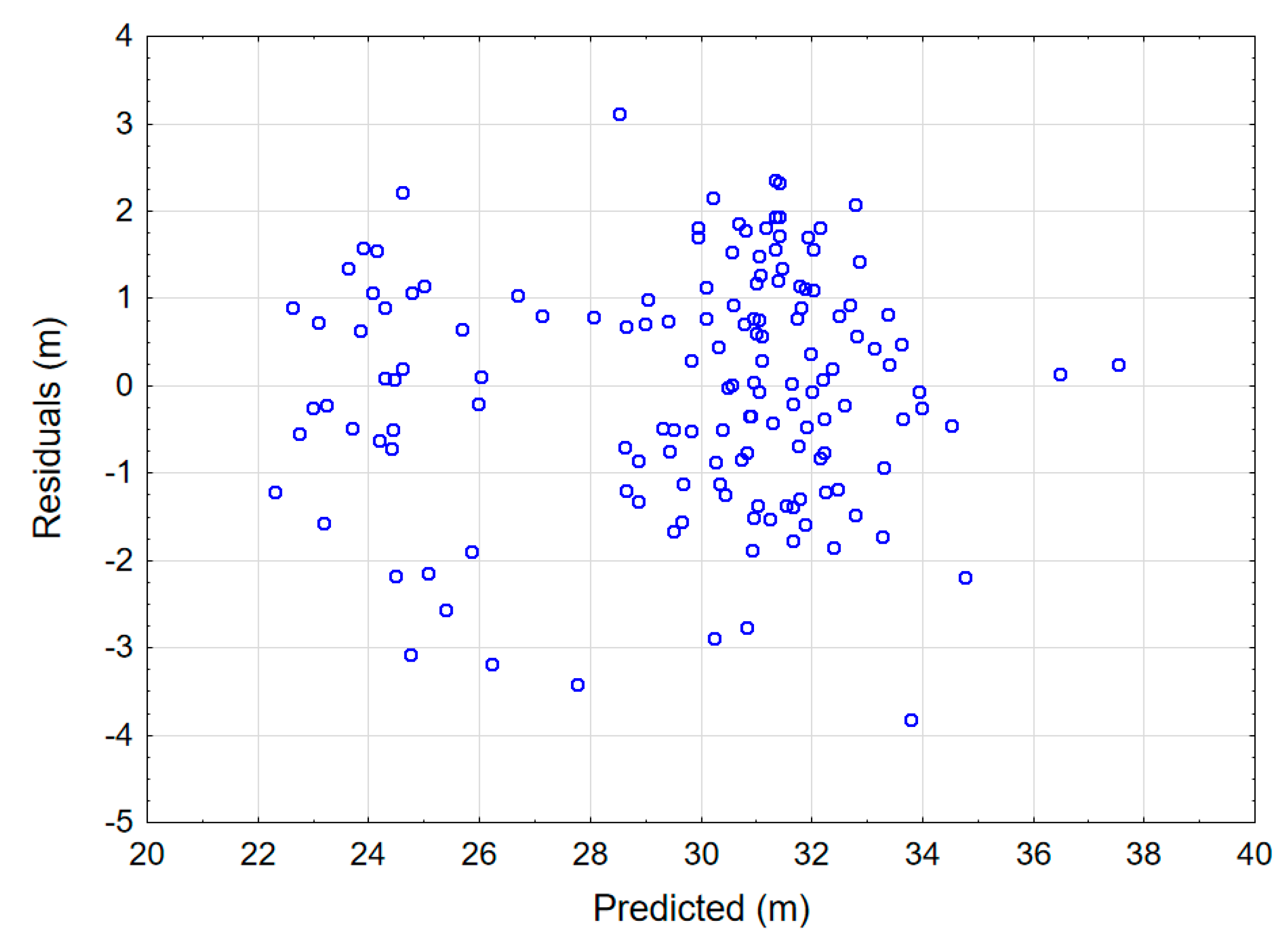 Forests 12 00209 g008