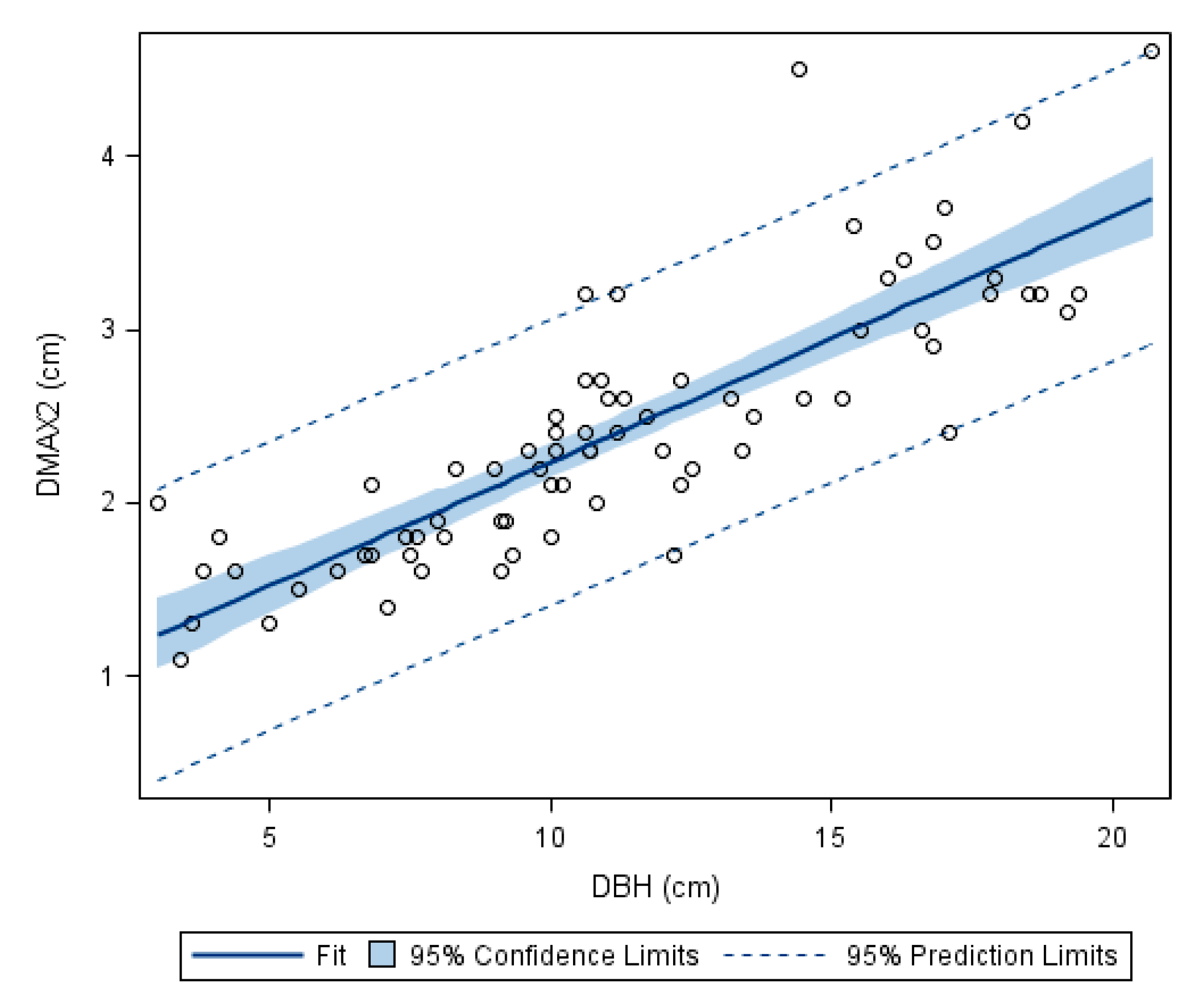 Forests 12 00211 g002