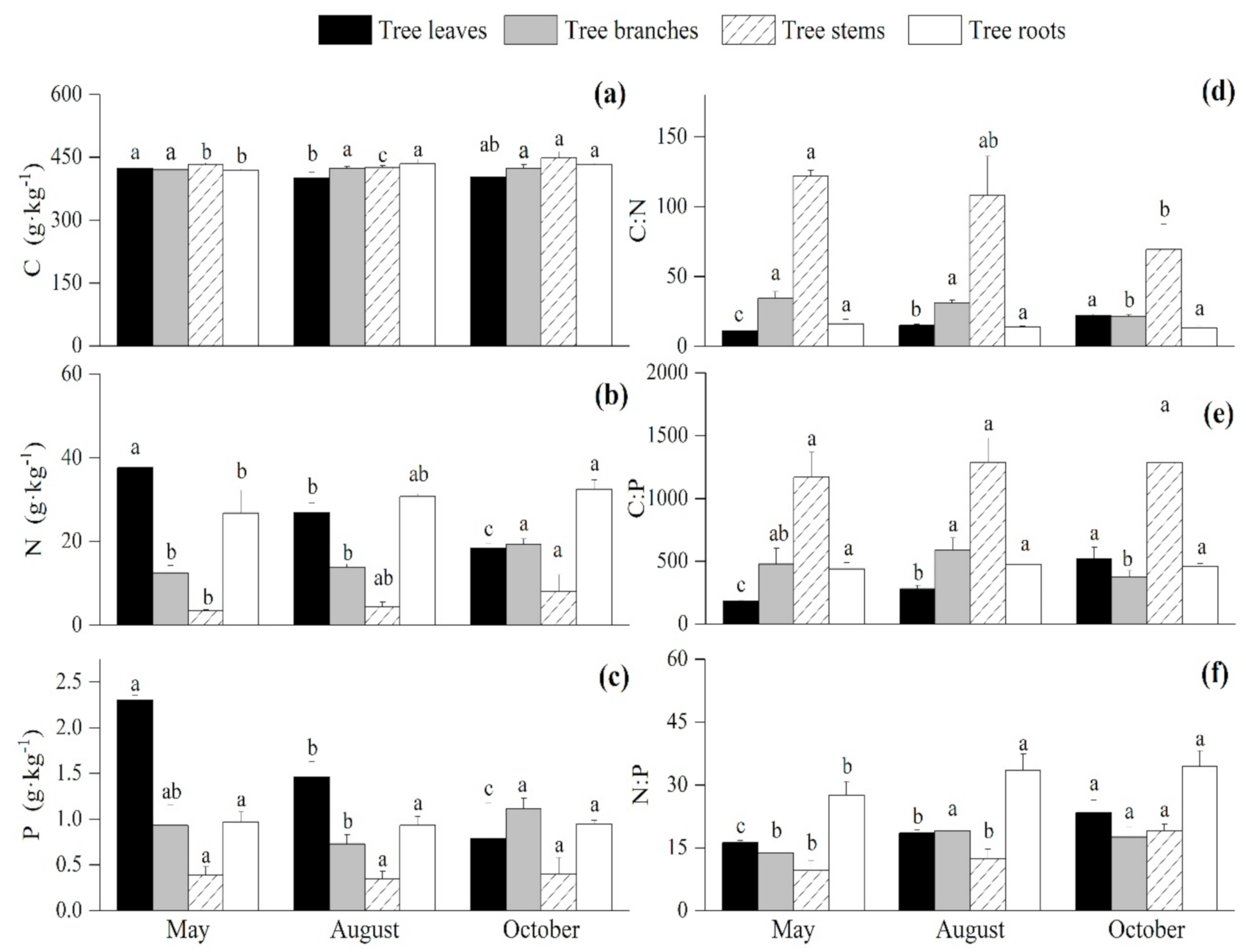 Forests 12 00214 g002