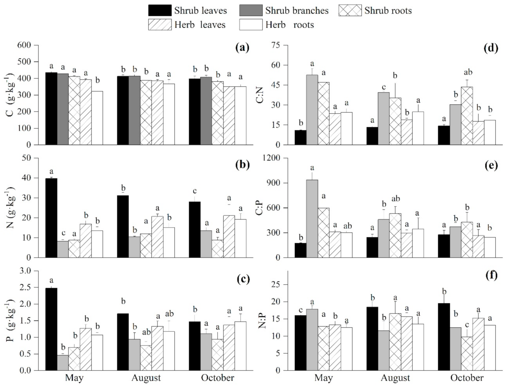 Forests 12 00214 g003