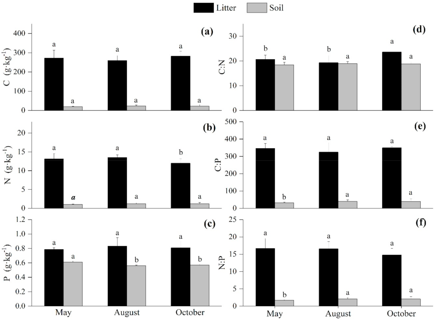 Forests 12 00214 g004