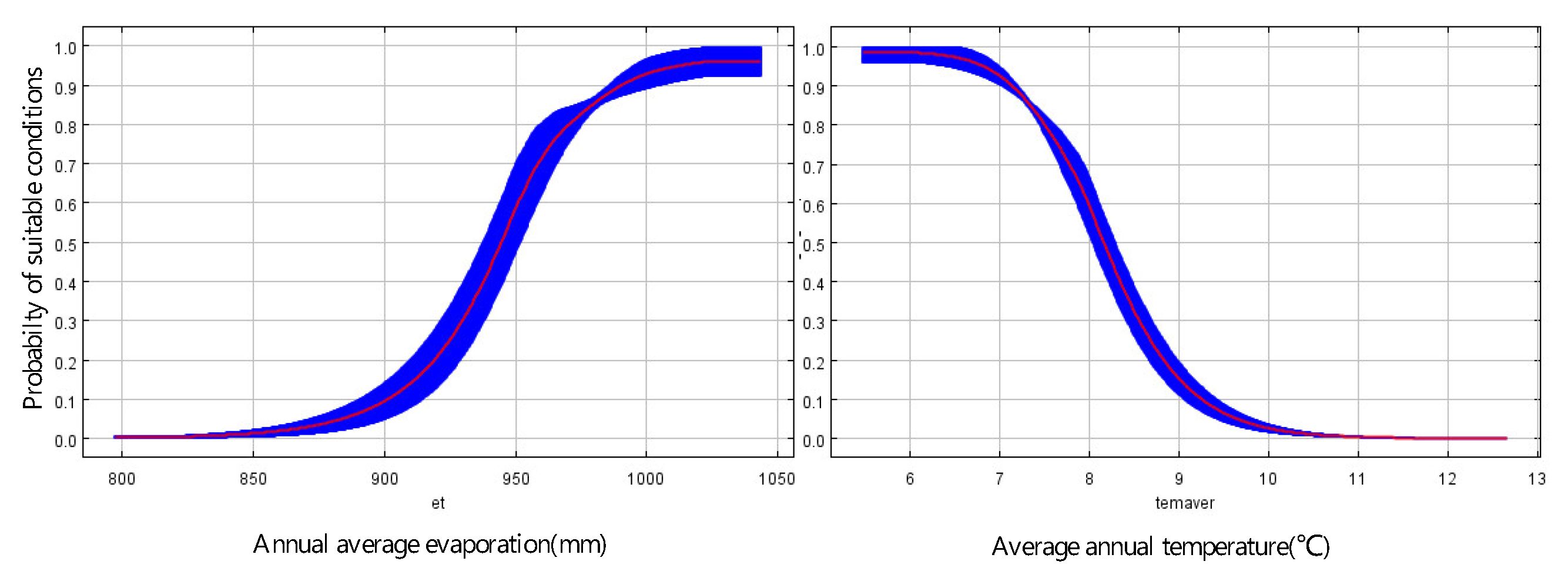 Forests 12 00218 g006