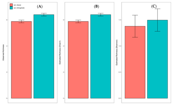 Forests 12 00219 g0a1