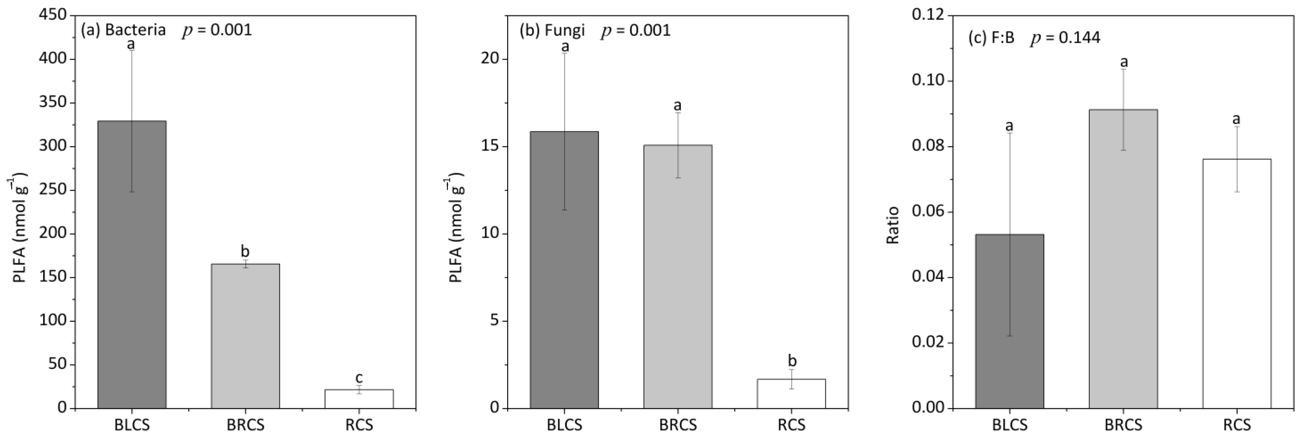 Forests 12 00221 g002 Forests 12 00221 g002