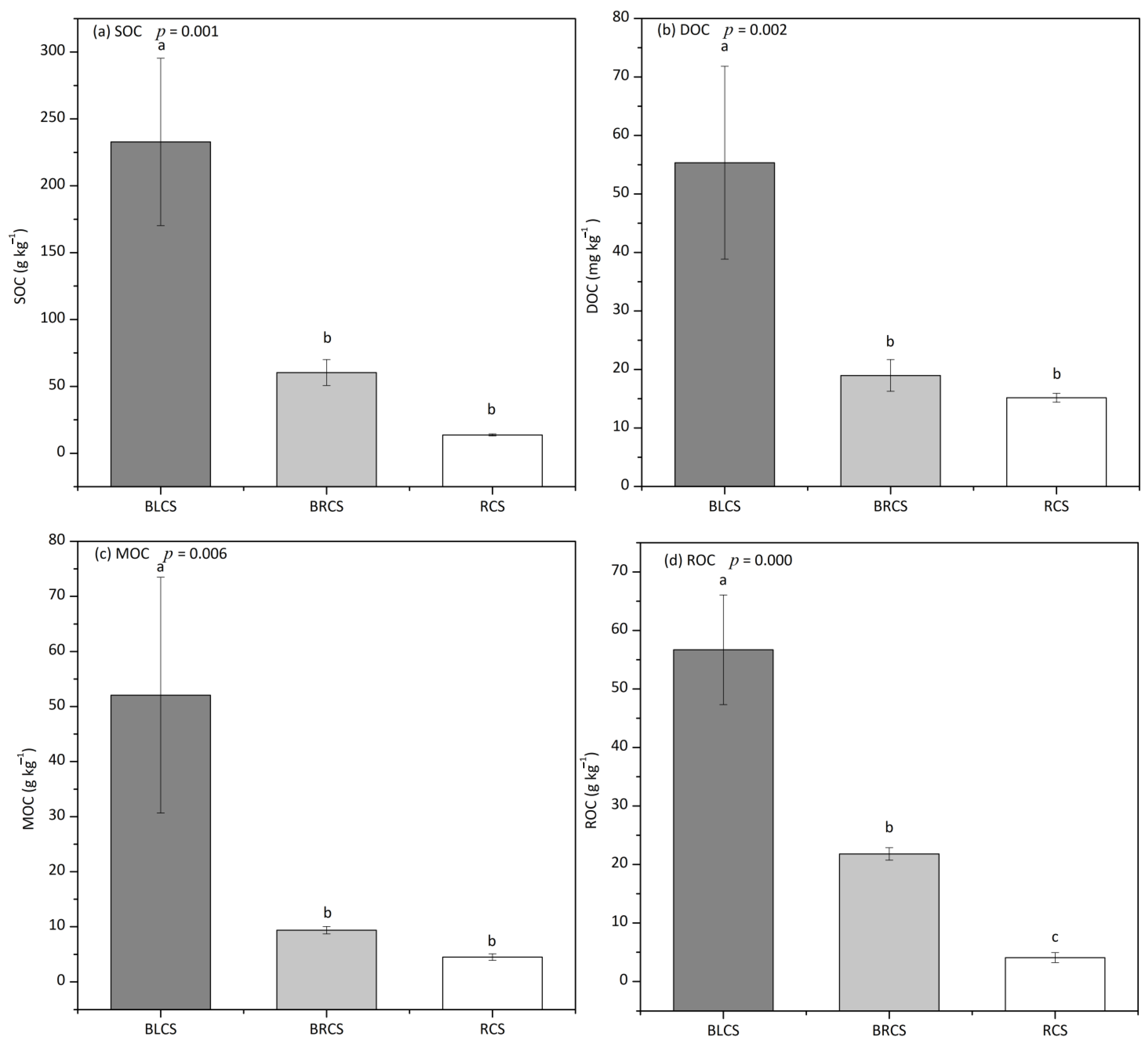 Forests 12 00221 g003 Forests 12 00221 g003