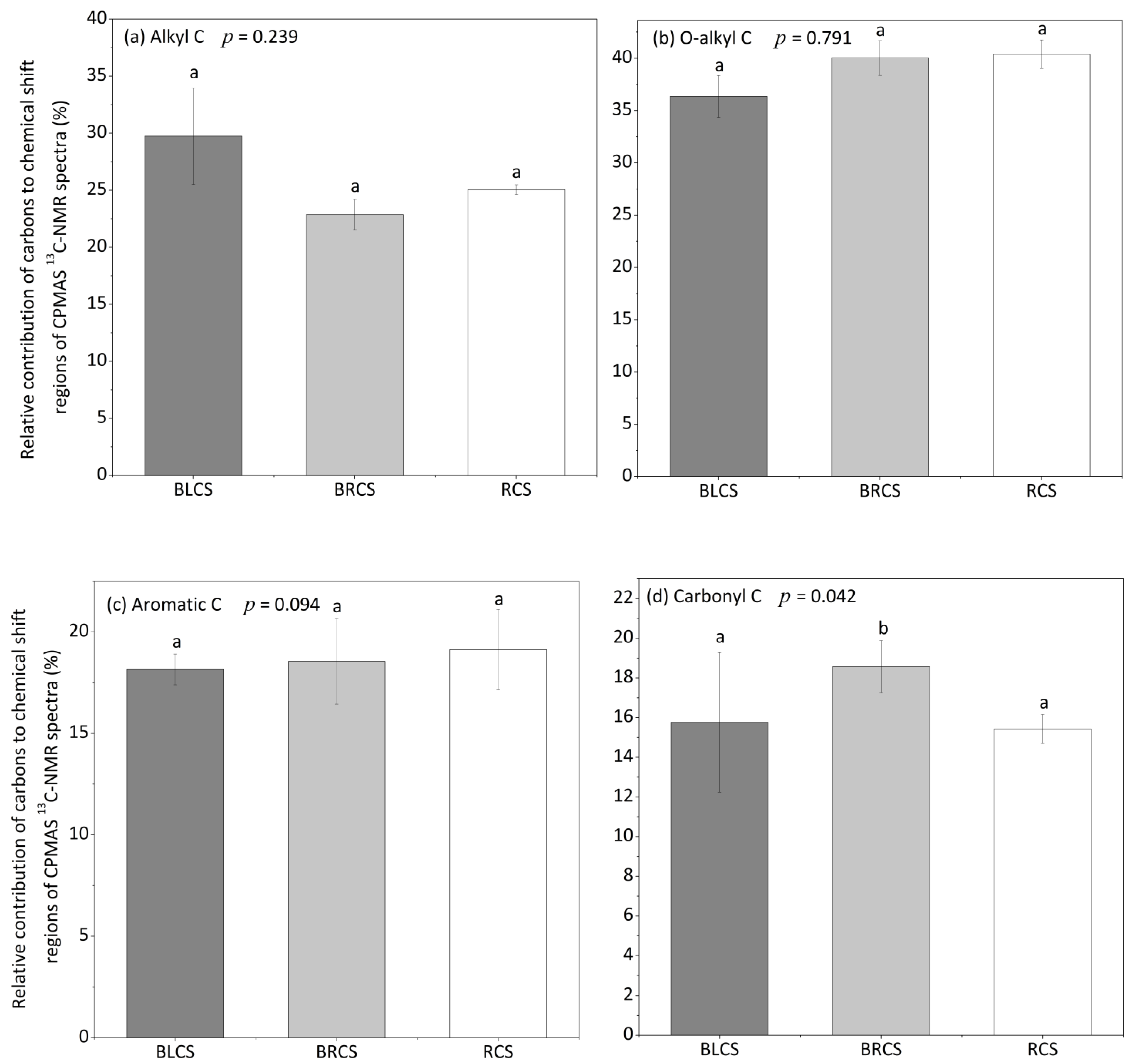 Forests 12 00221 g004 Forests 12 00221 g004