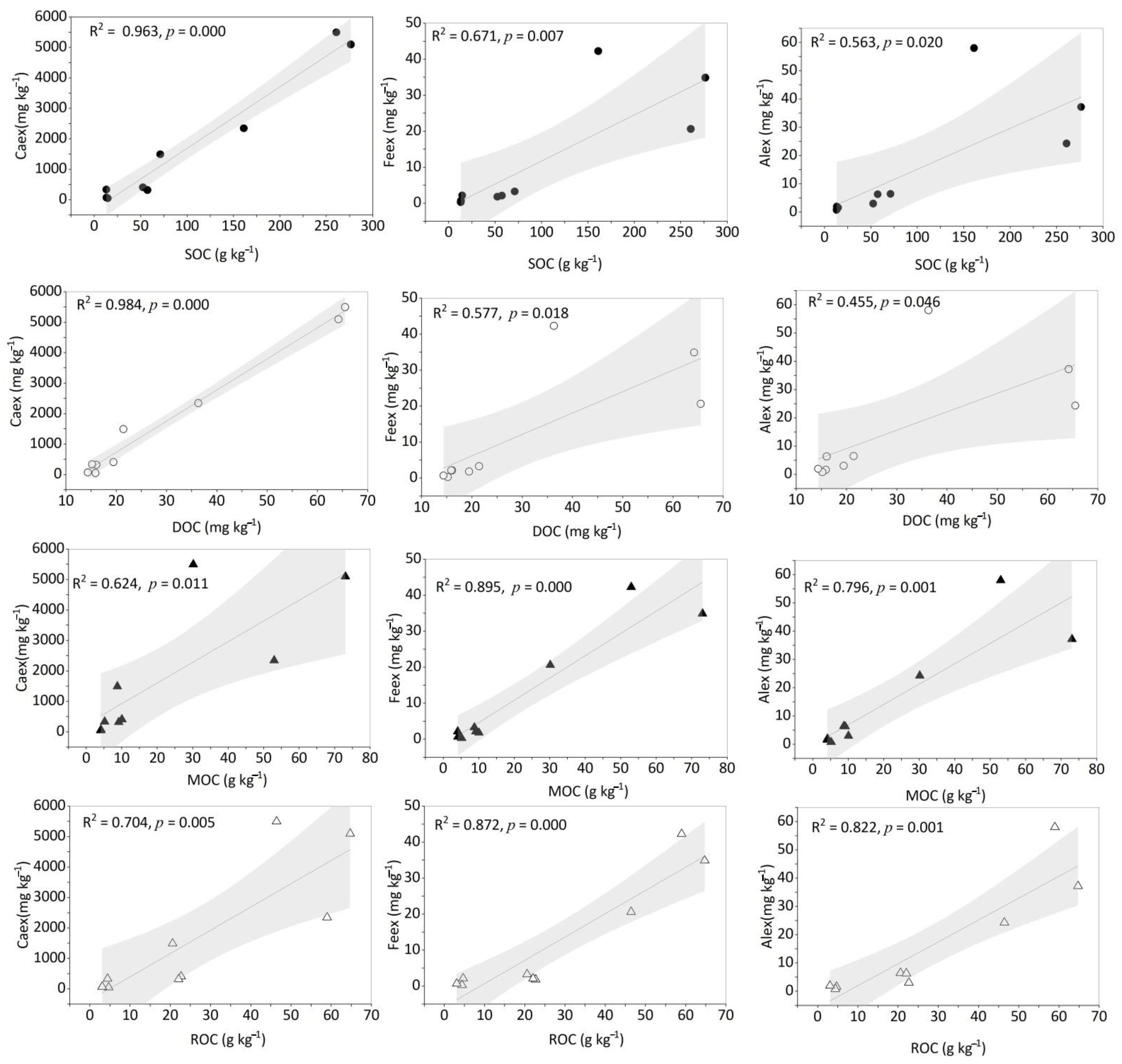 Forests 12 00221 g005 Forests 12 00221 g005