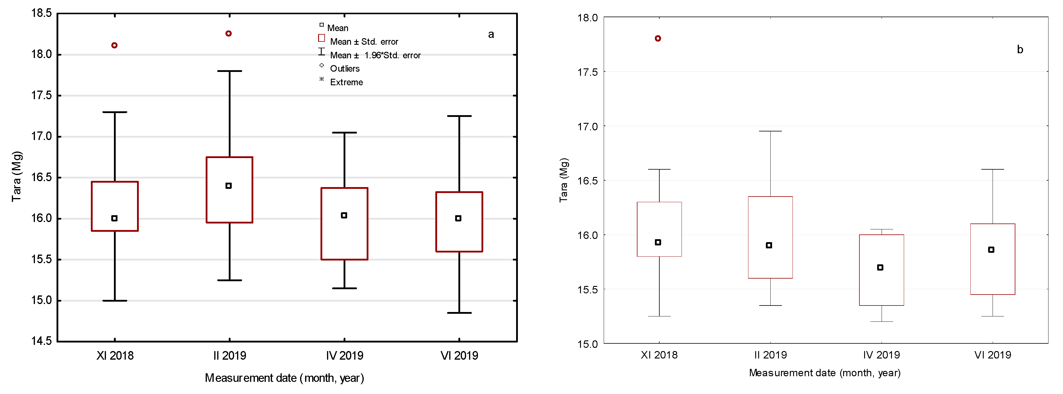 Forests 12 00223 g005