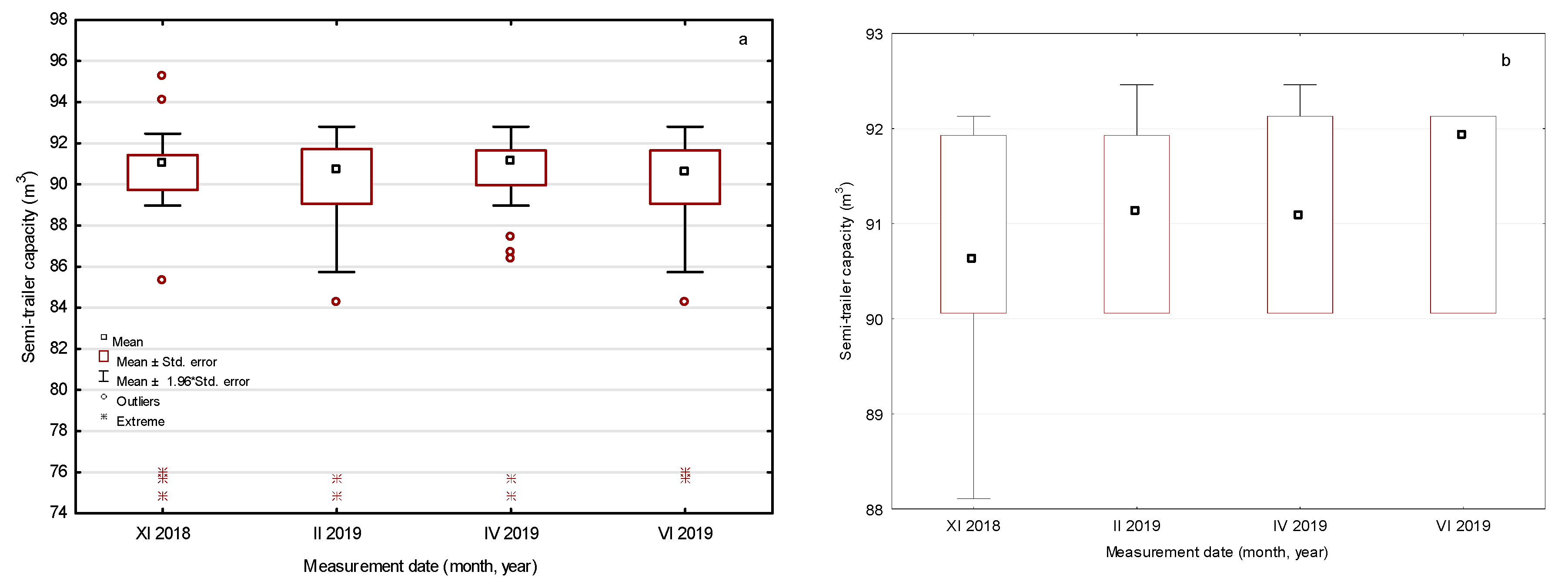 Forests 12 00223 g006