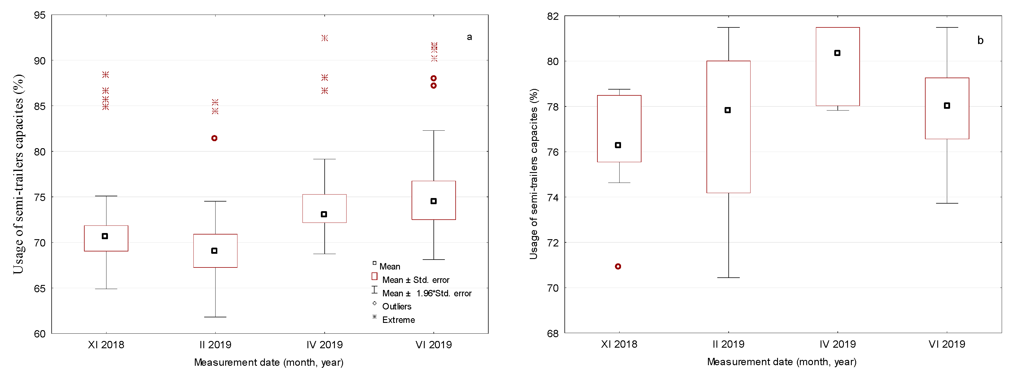 Forests 12 00223 g007
