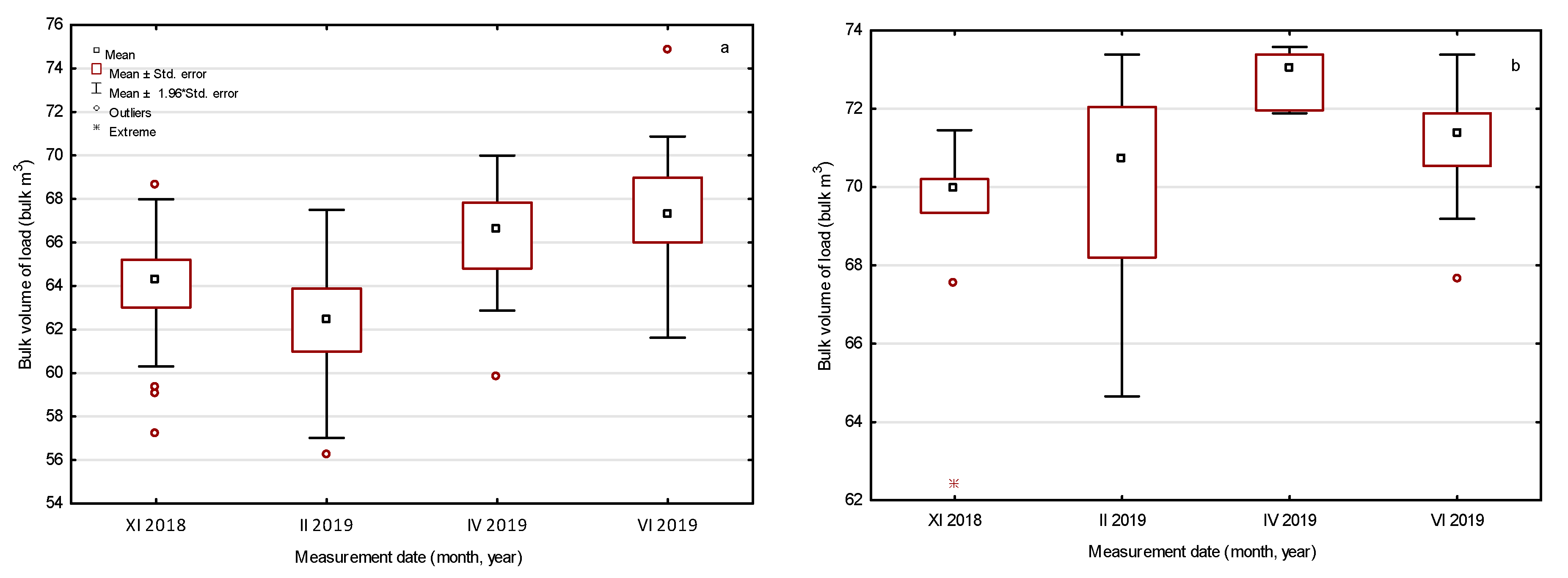 Forests 12 00223 g008