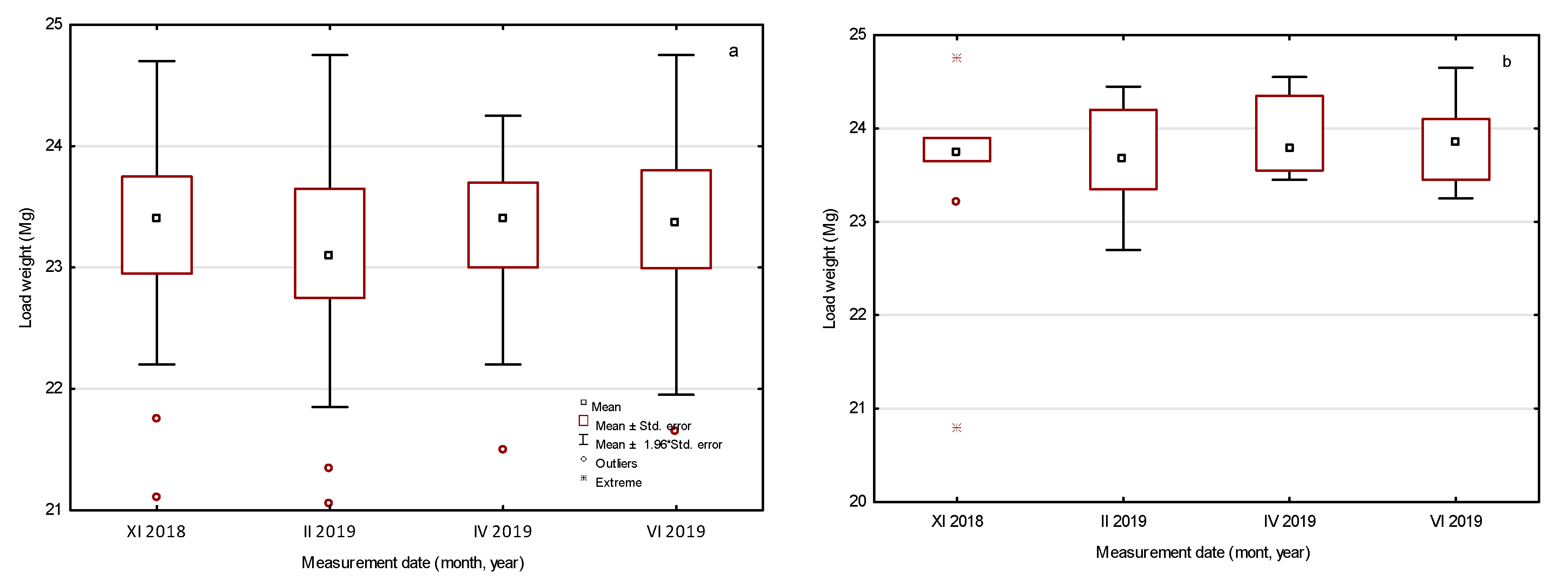 Forests 12 00223 g009